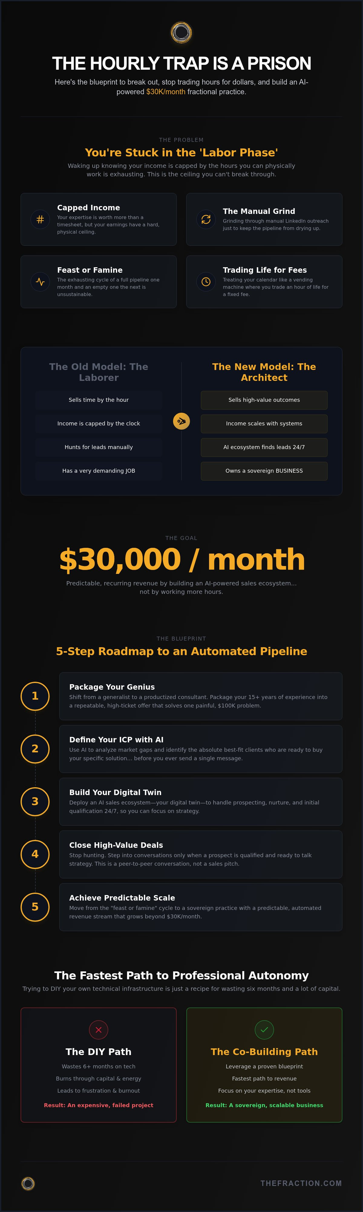 Scaling consulting revenue with ai