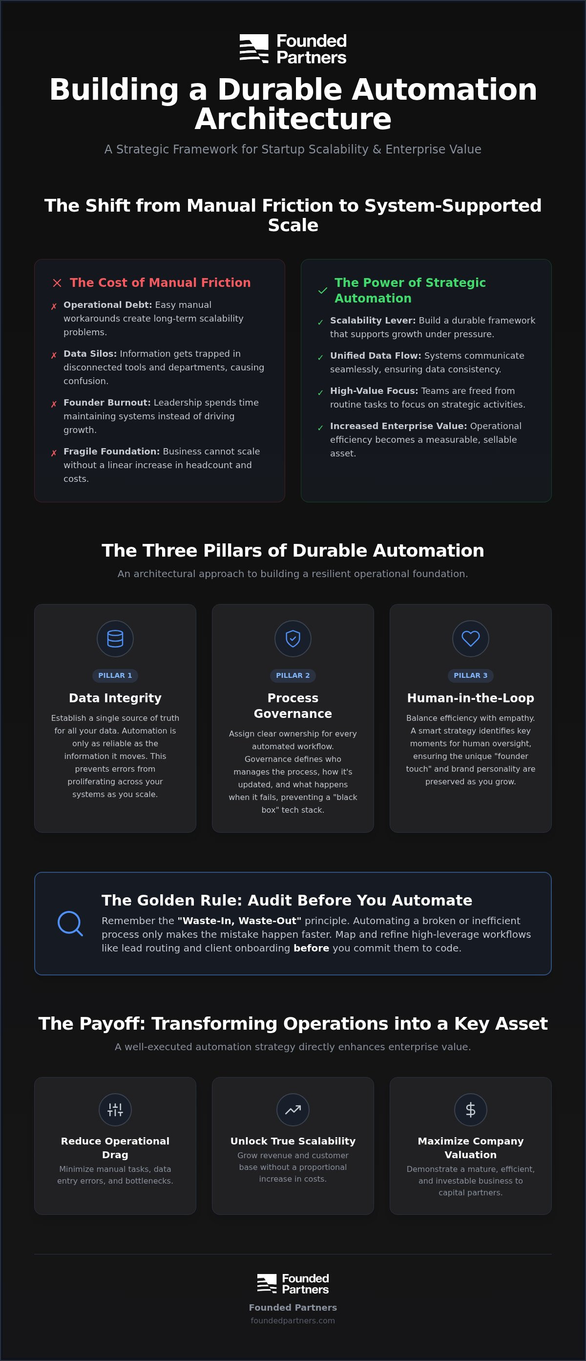 Startup workflow automation strategy