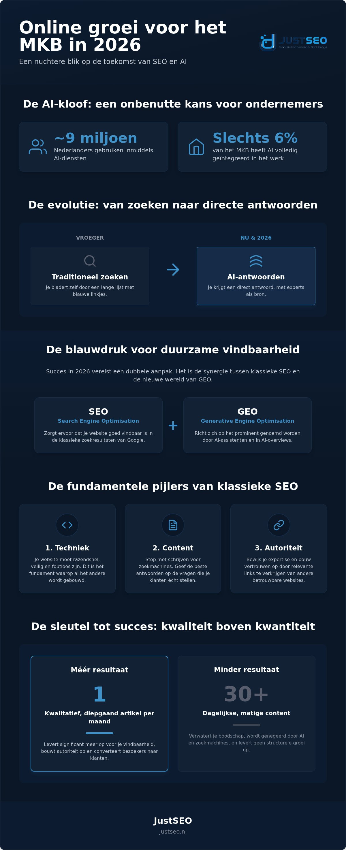 Organische groei mkb