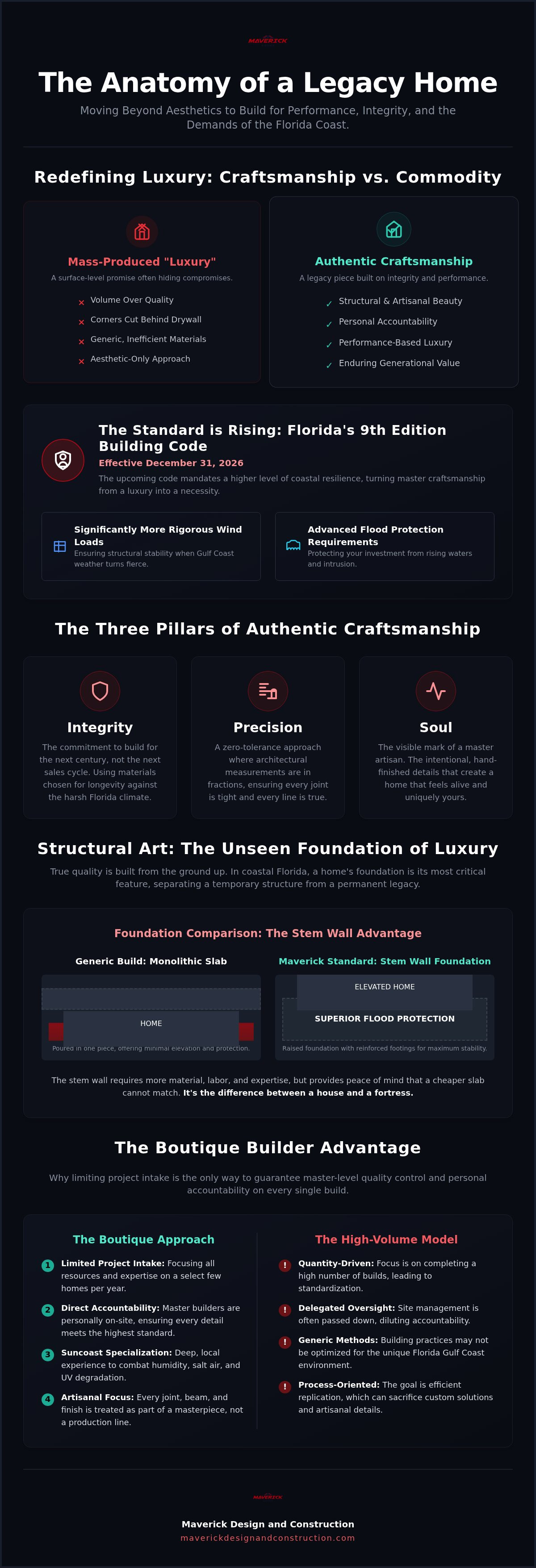 American craftsmanship in luxury homes Florida