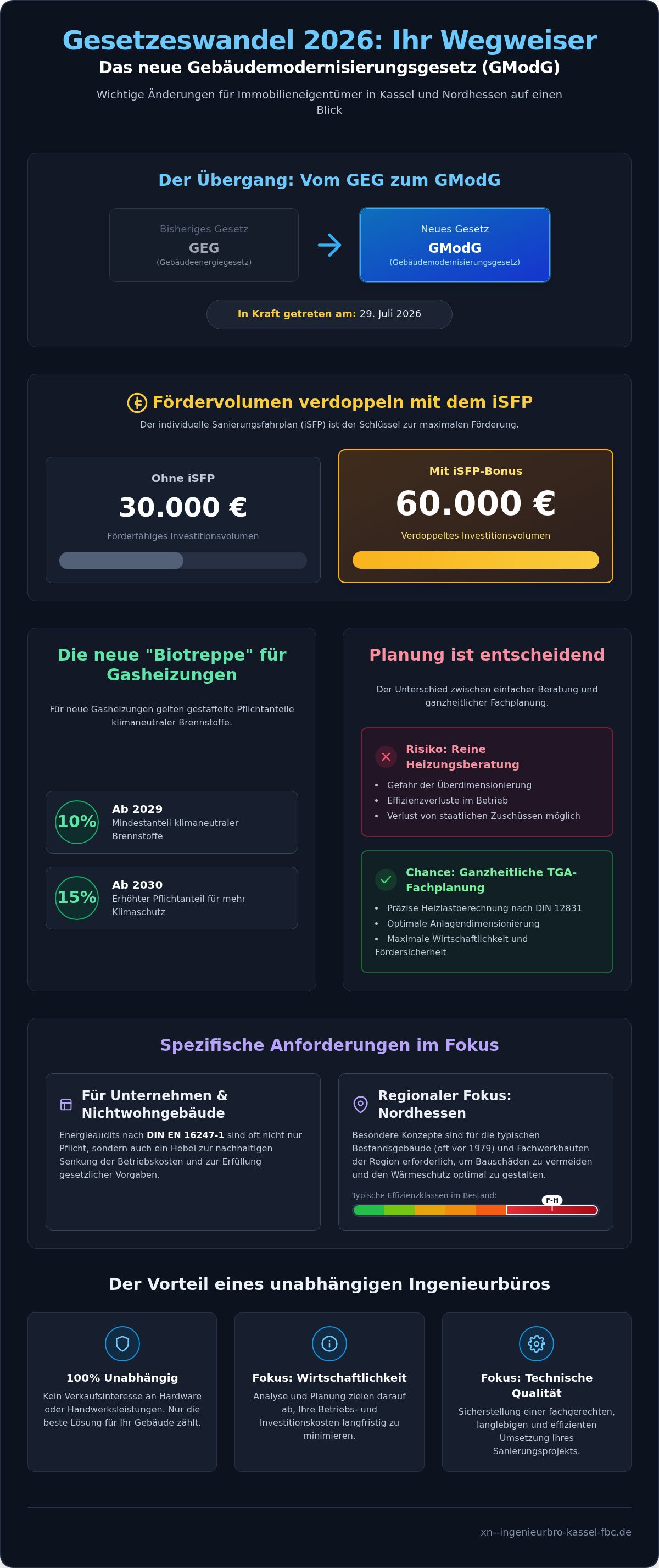 GEG Beratung Kassel