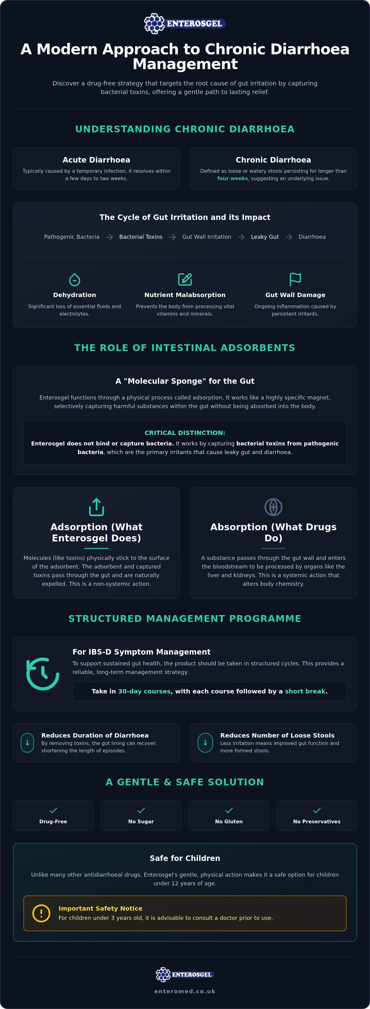 Chronic diarrhoea management