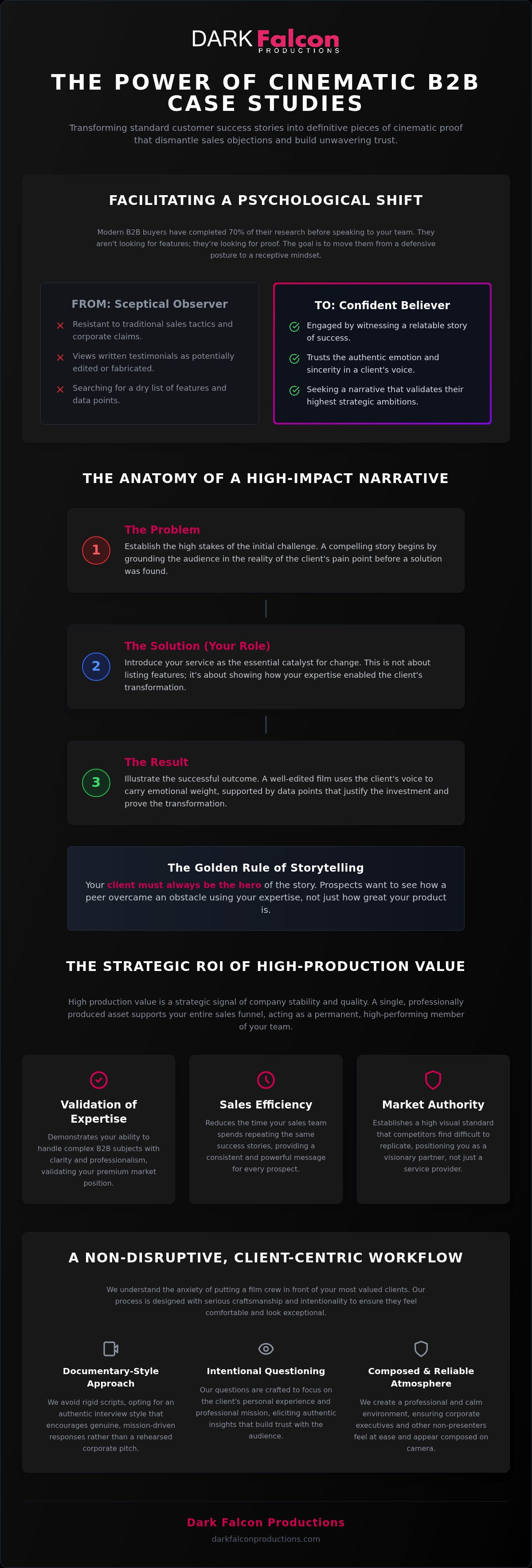 B2b case study video production