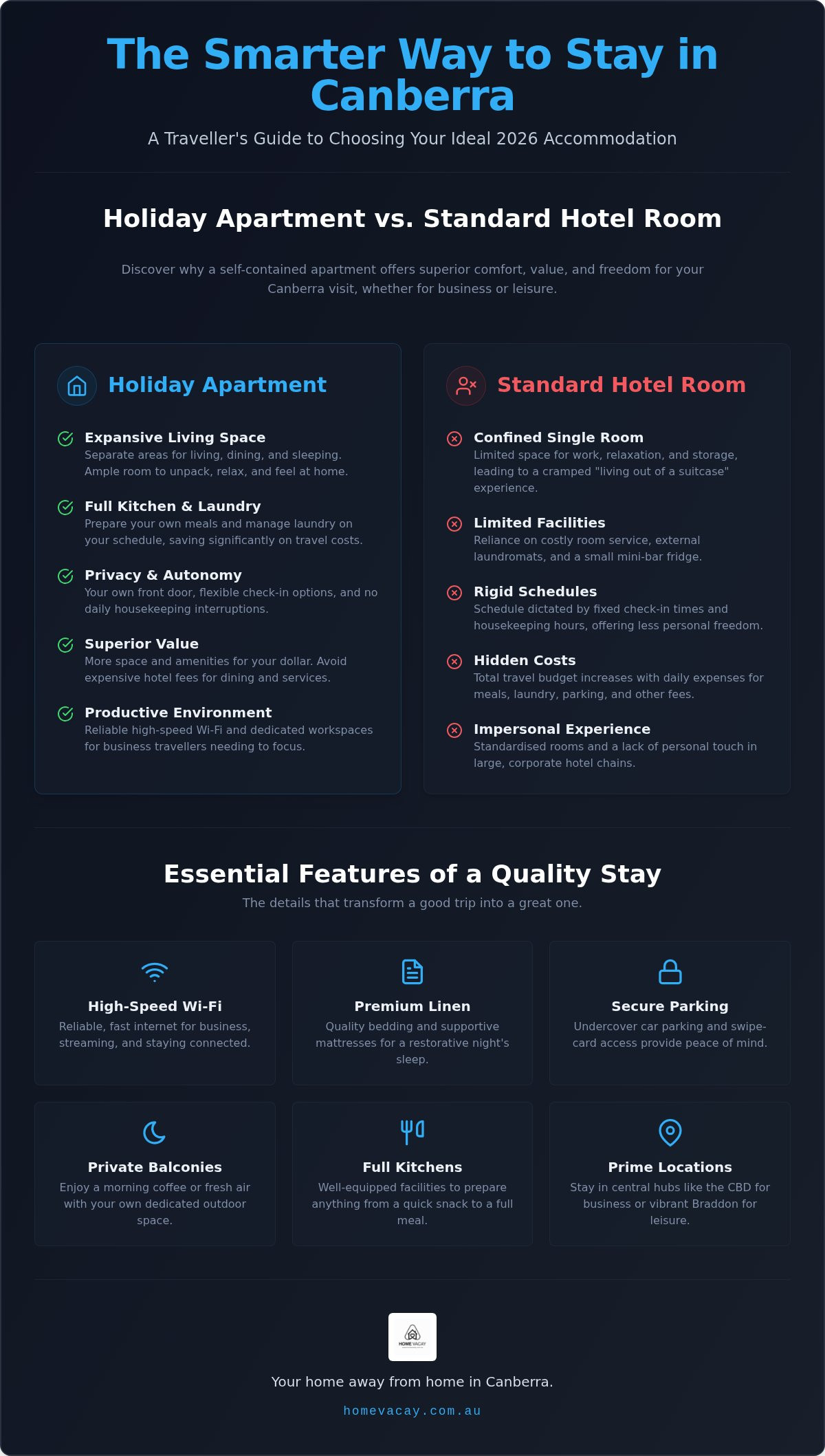 Holiday apartment Canberra city