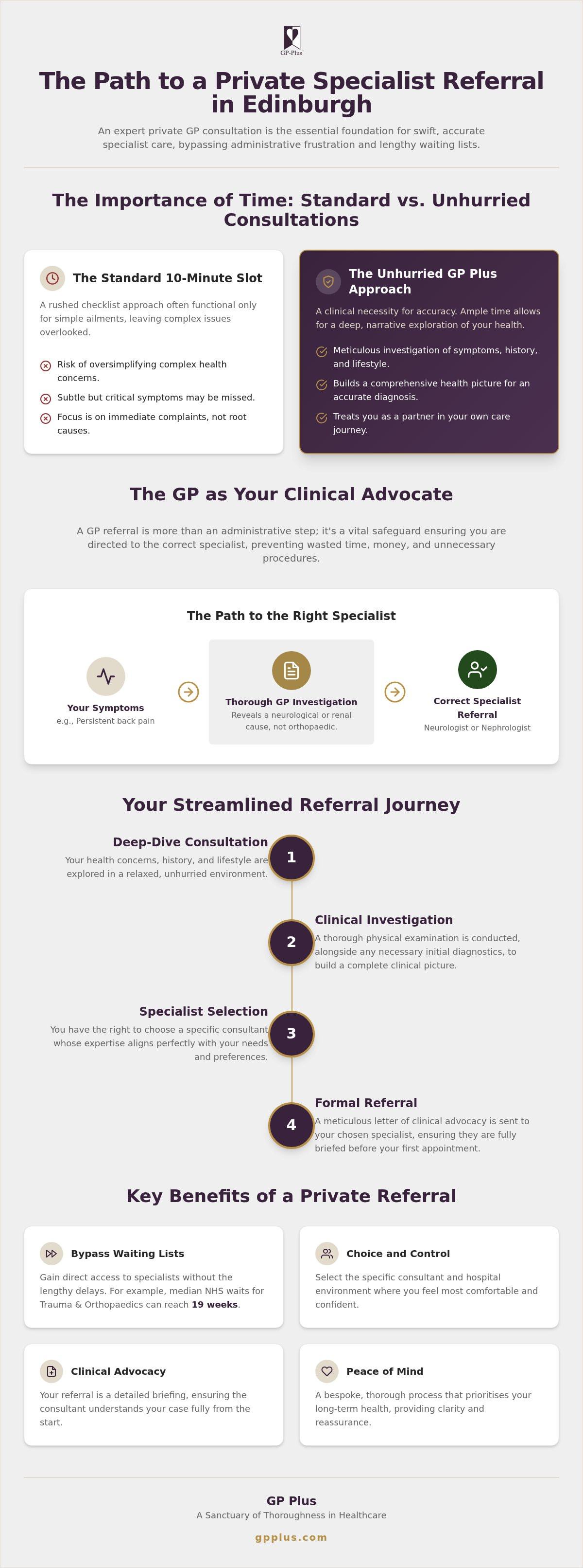 Private specialist referral edinburgh