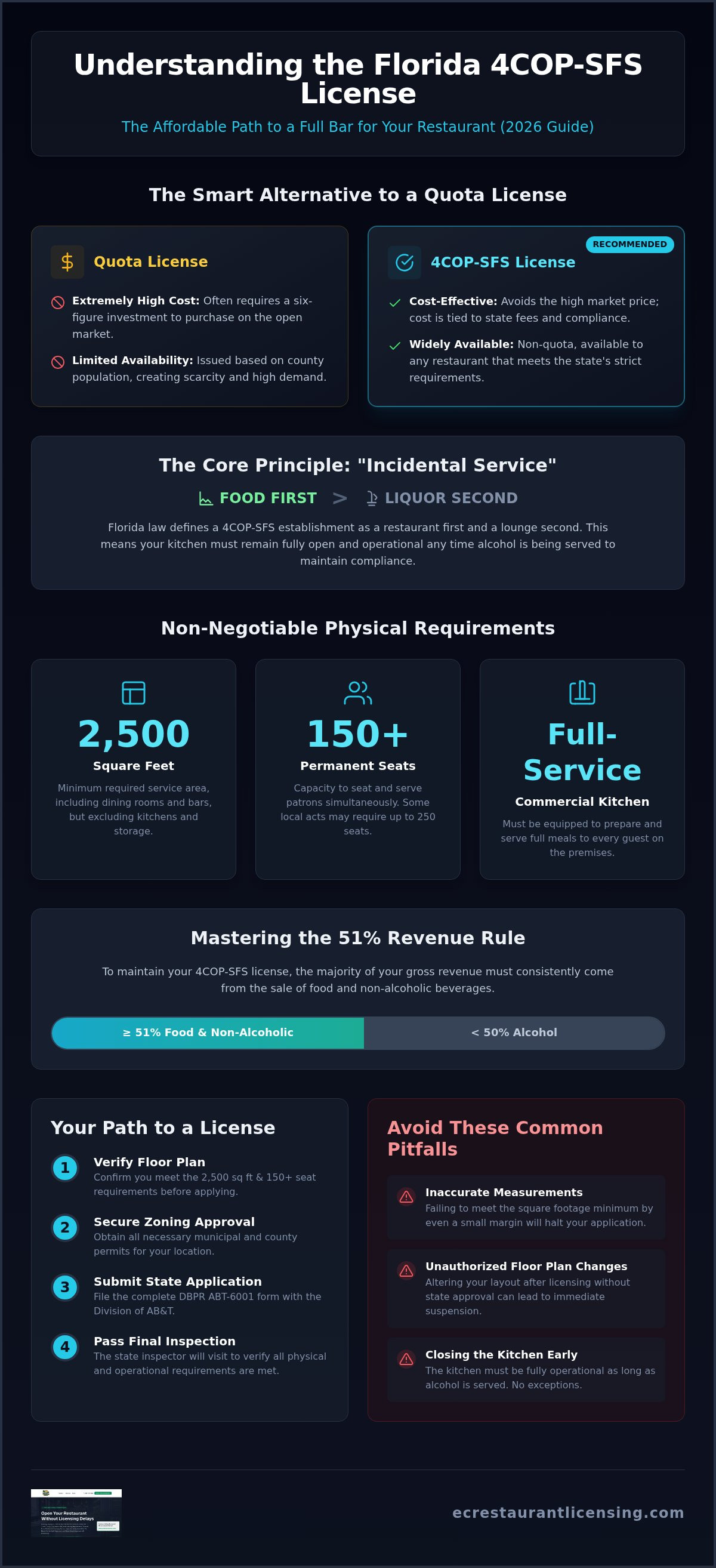 Florida liquor license application process