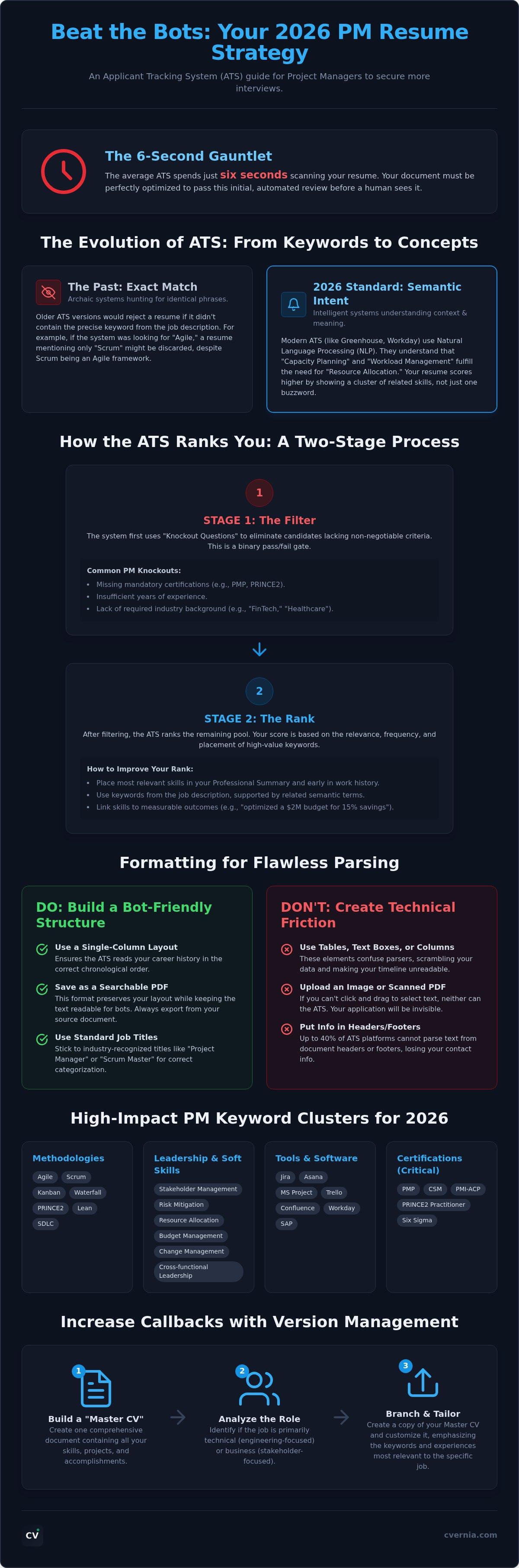 Project manager resume keywords for ats