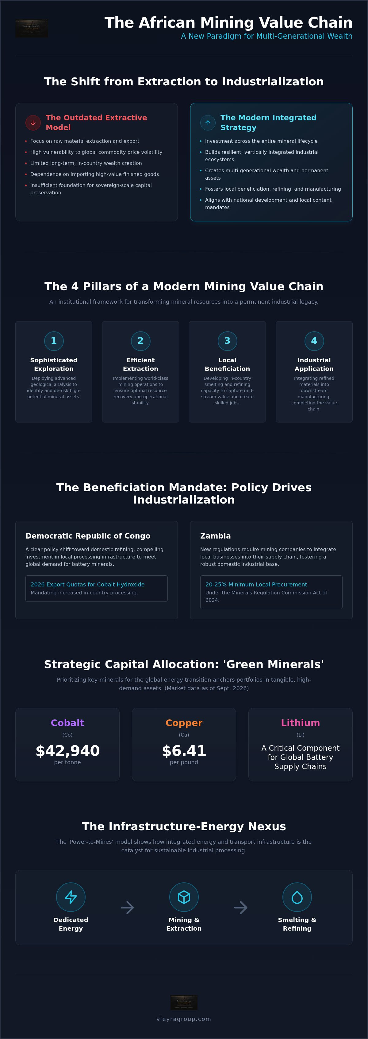 African mining value chain investment
