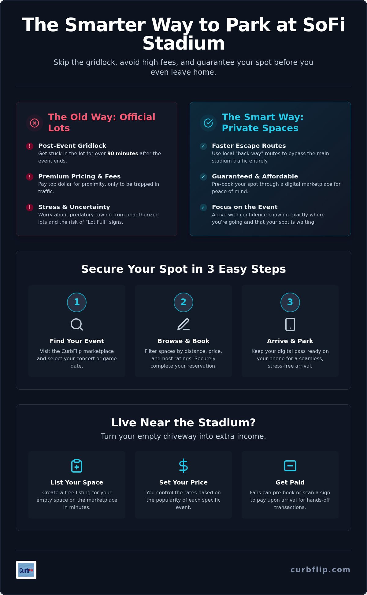 Sofi stadium parking