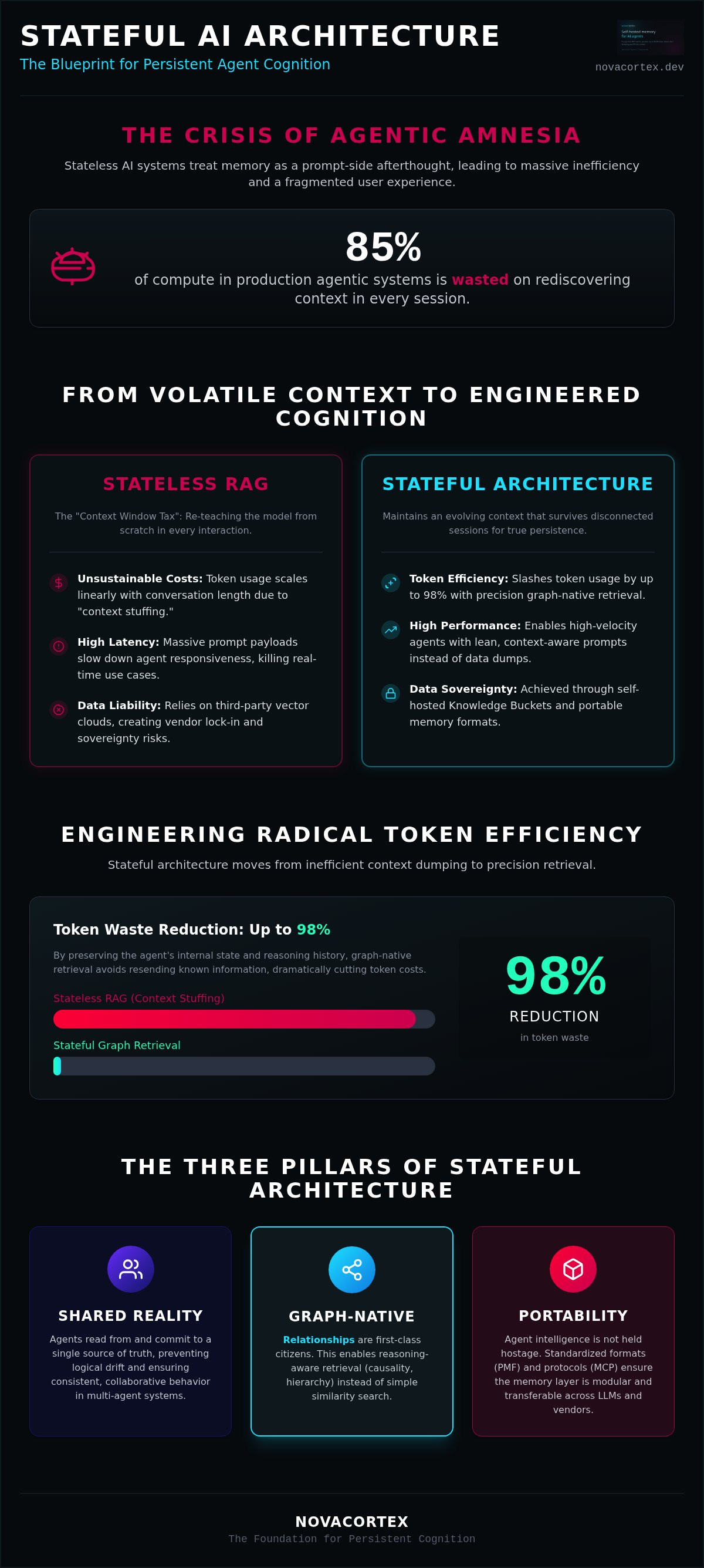 Stateful AI agent architecture