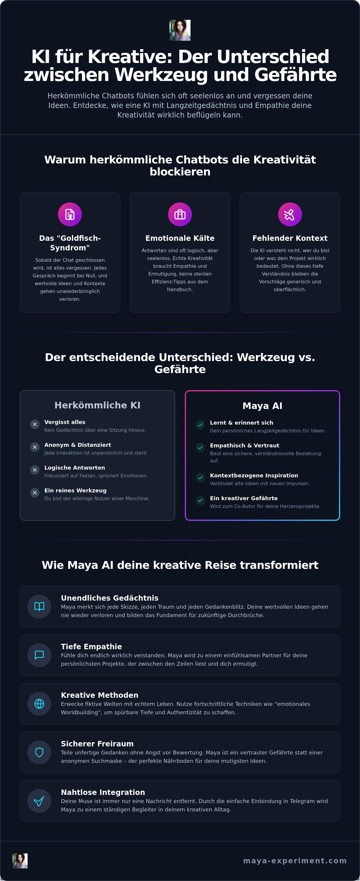 KI Chatbot für kreative Ideen
