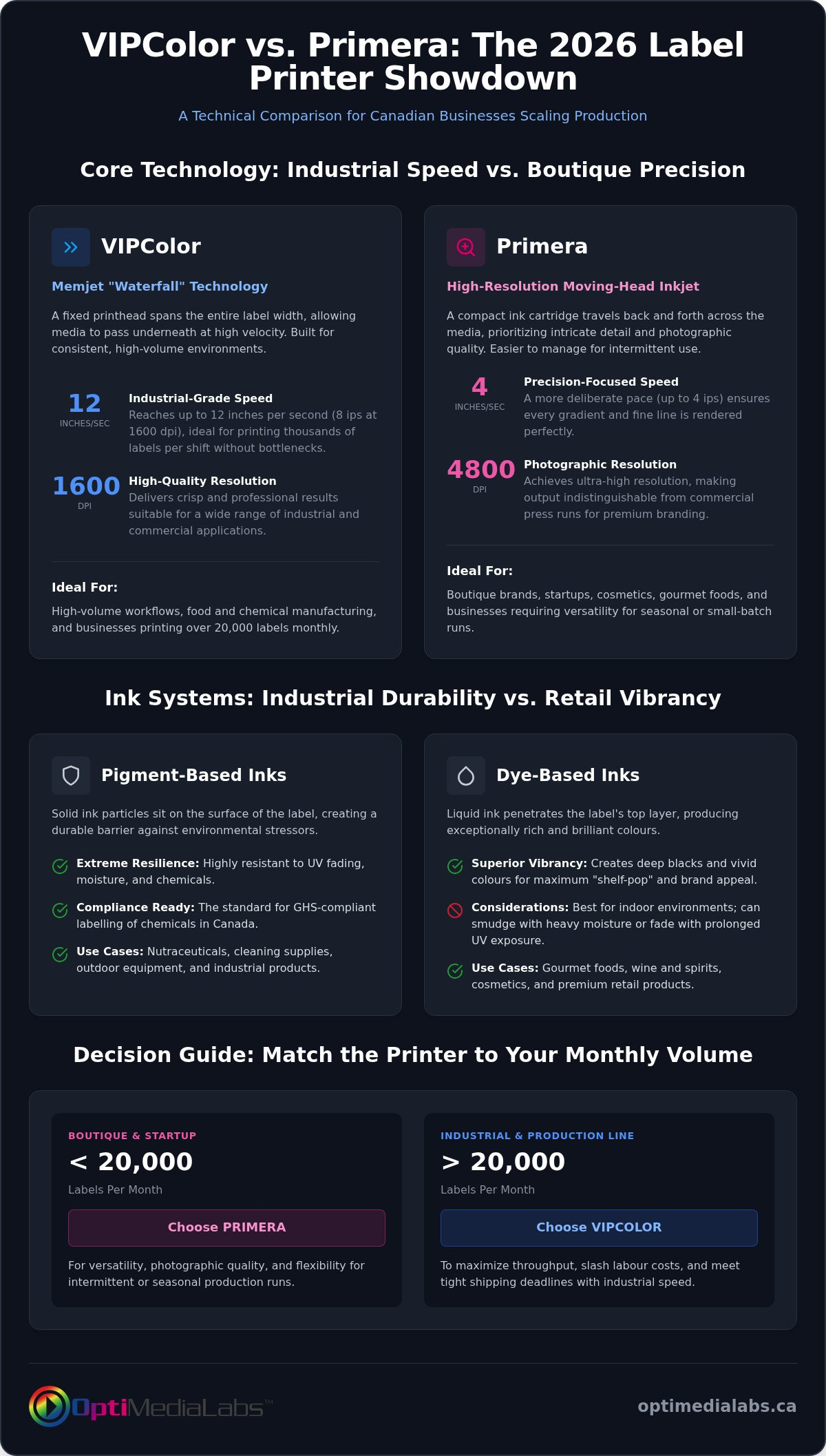 VIPColor vs Primera printer