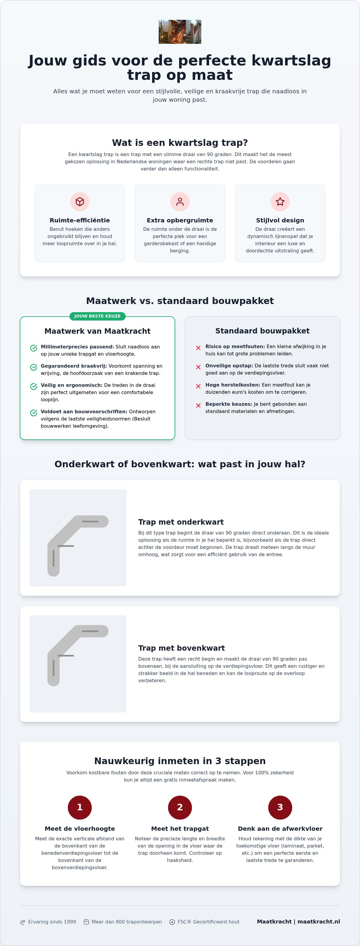 Kwartslag trap op maat