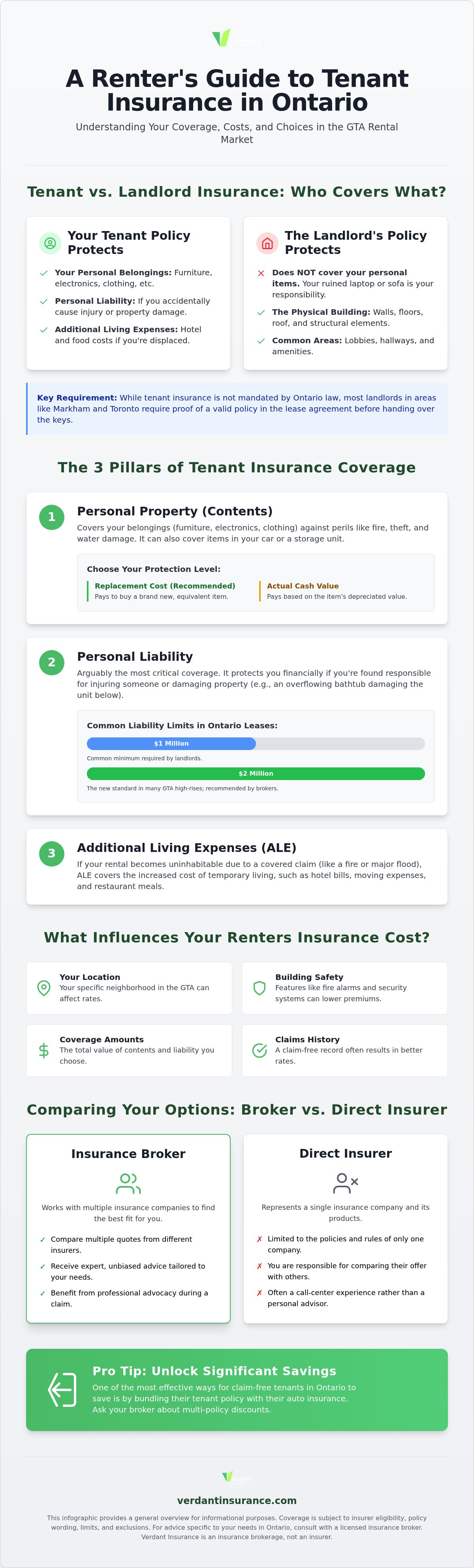 Best renters insurance Canada