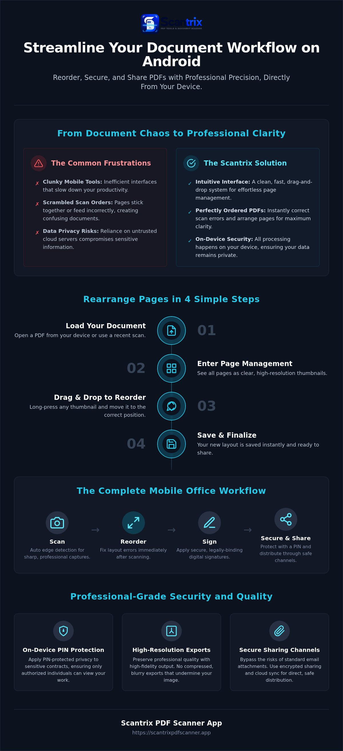 Reorder pdf pages android