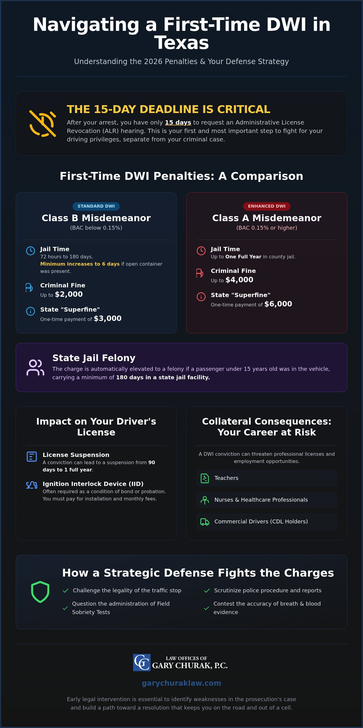 First time dwi in texas penalties