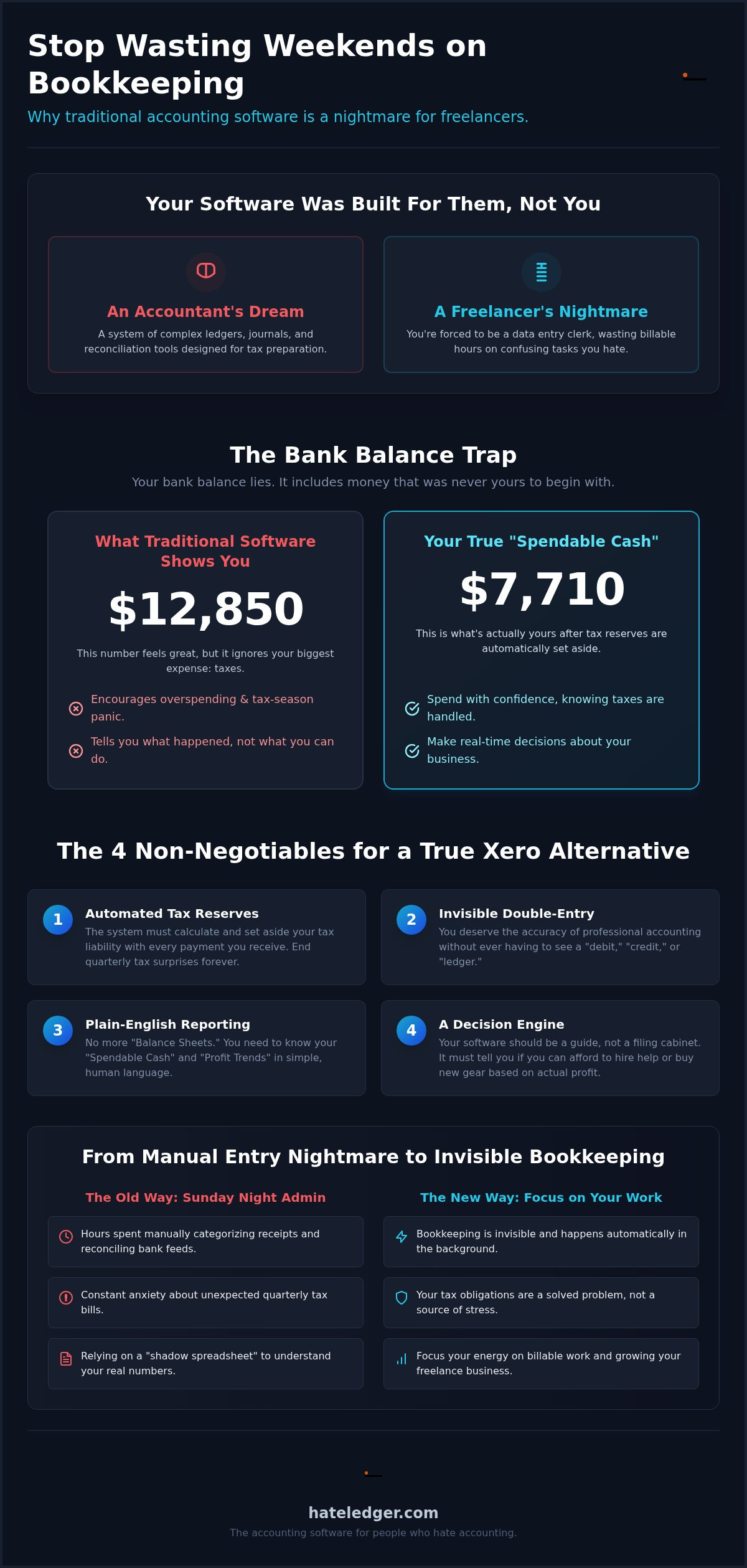 Xero alternative for freelancers