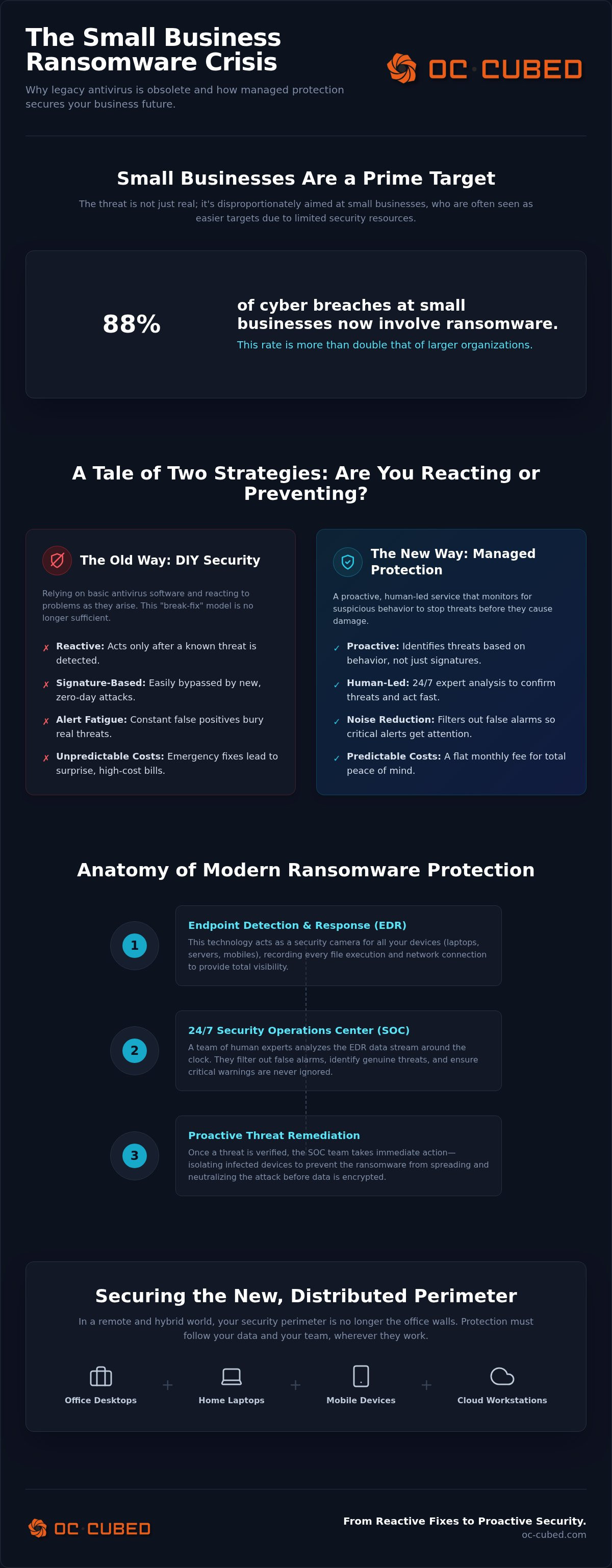 Ransomware protection for small business