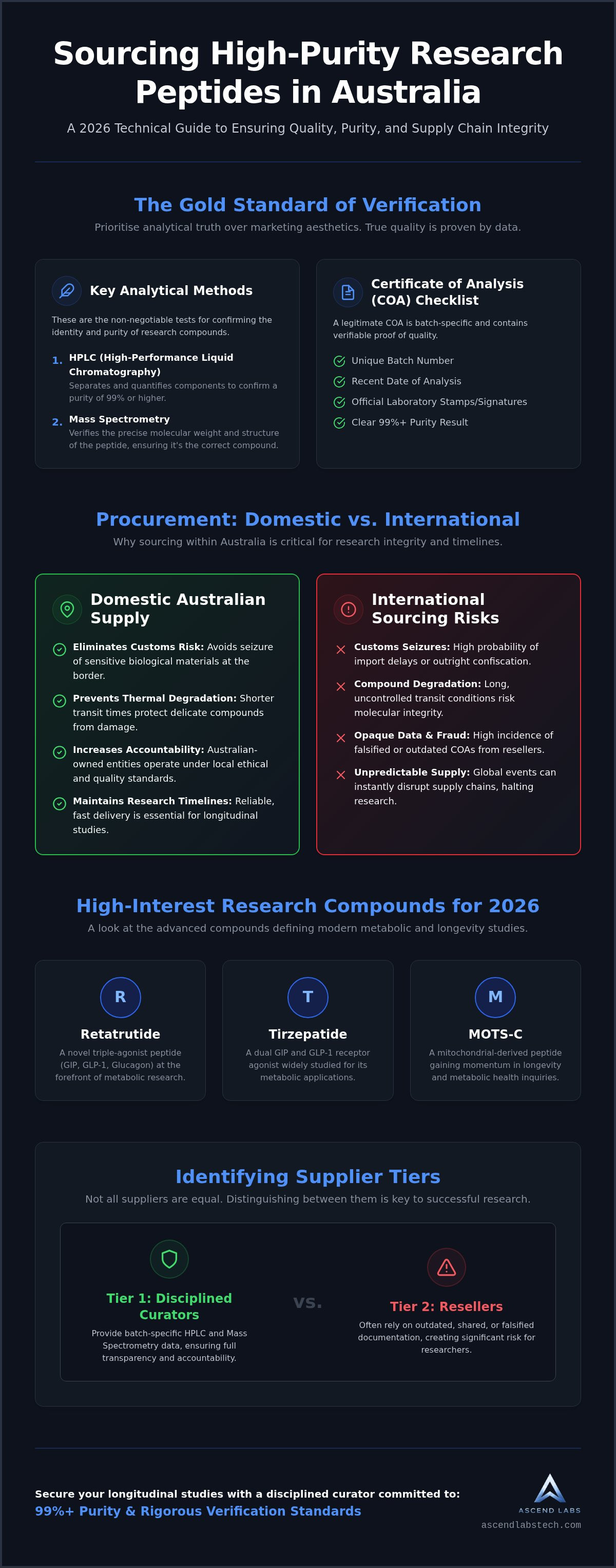 Best research peptides australia