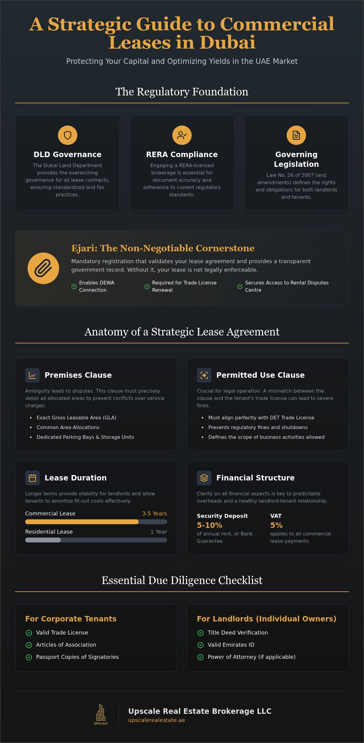 Commercial property lease agreement dubai