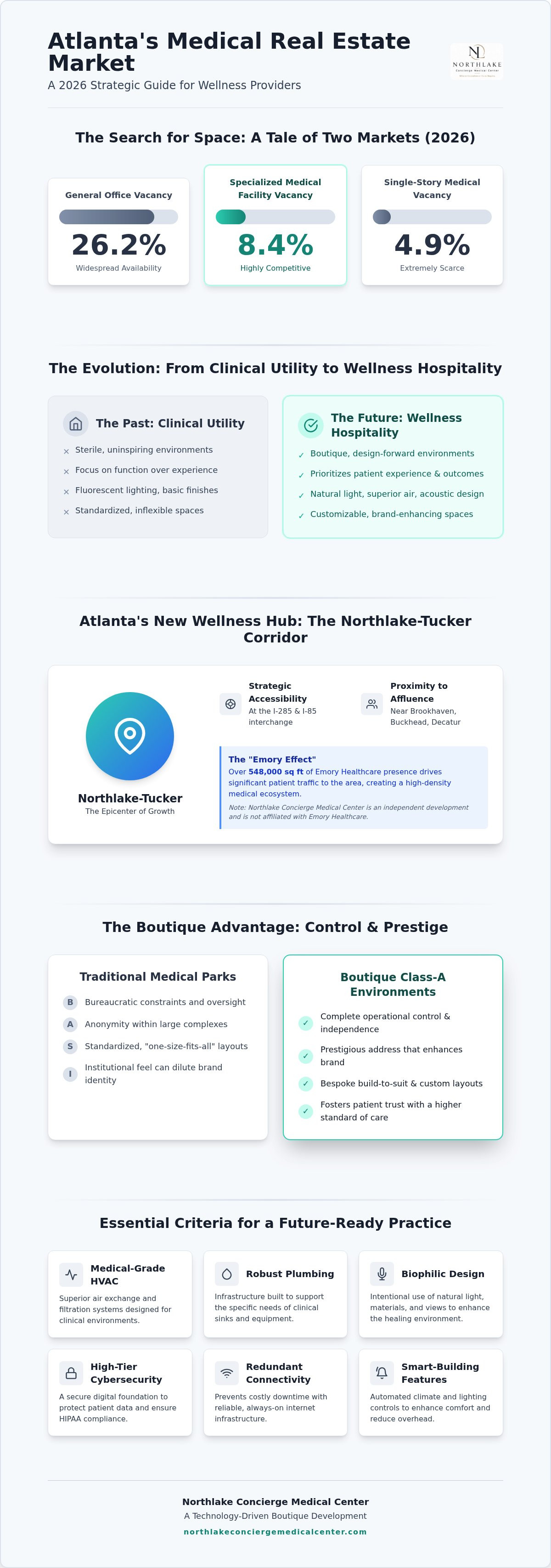 Office space for wellness providers Atlanta