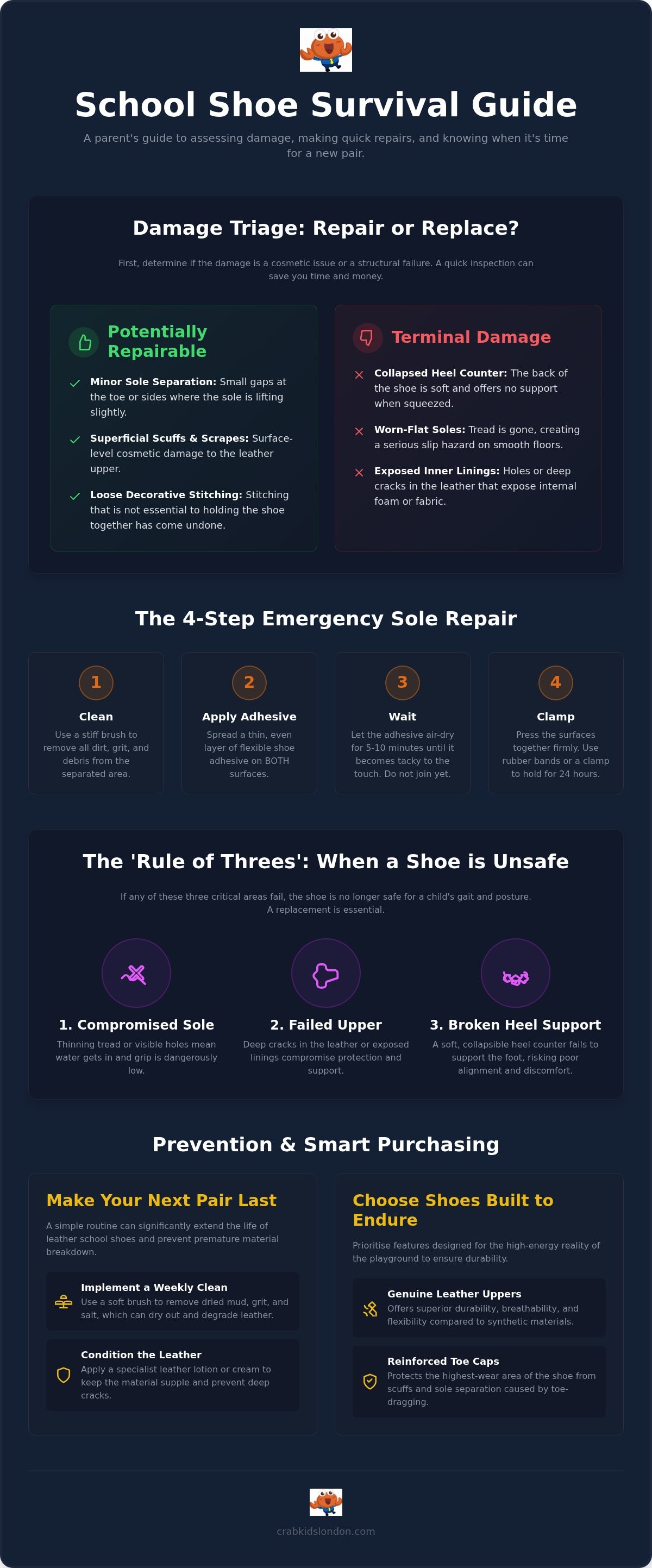 What to do when school shoes fall apart