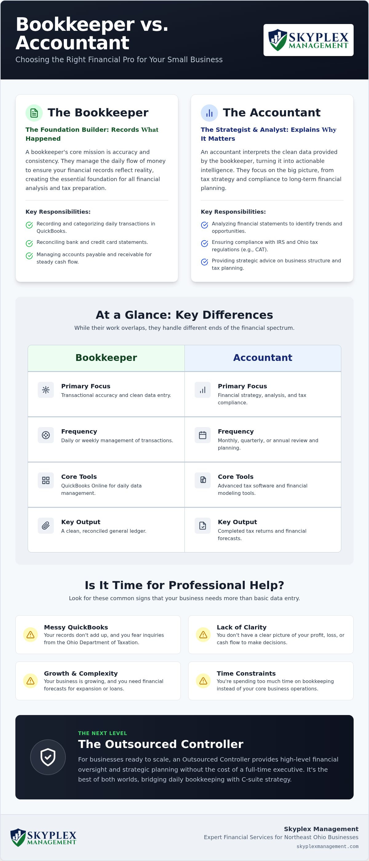 Bookkeeper vs accountant for small business