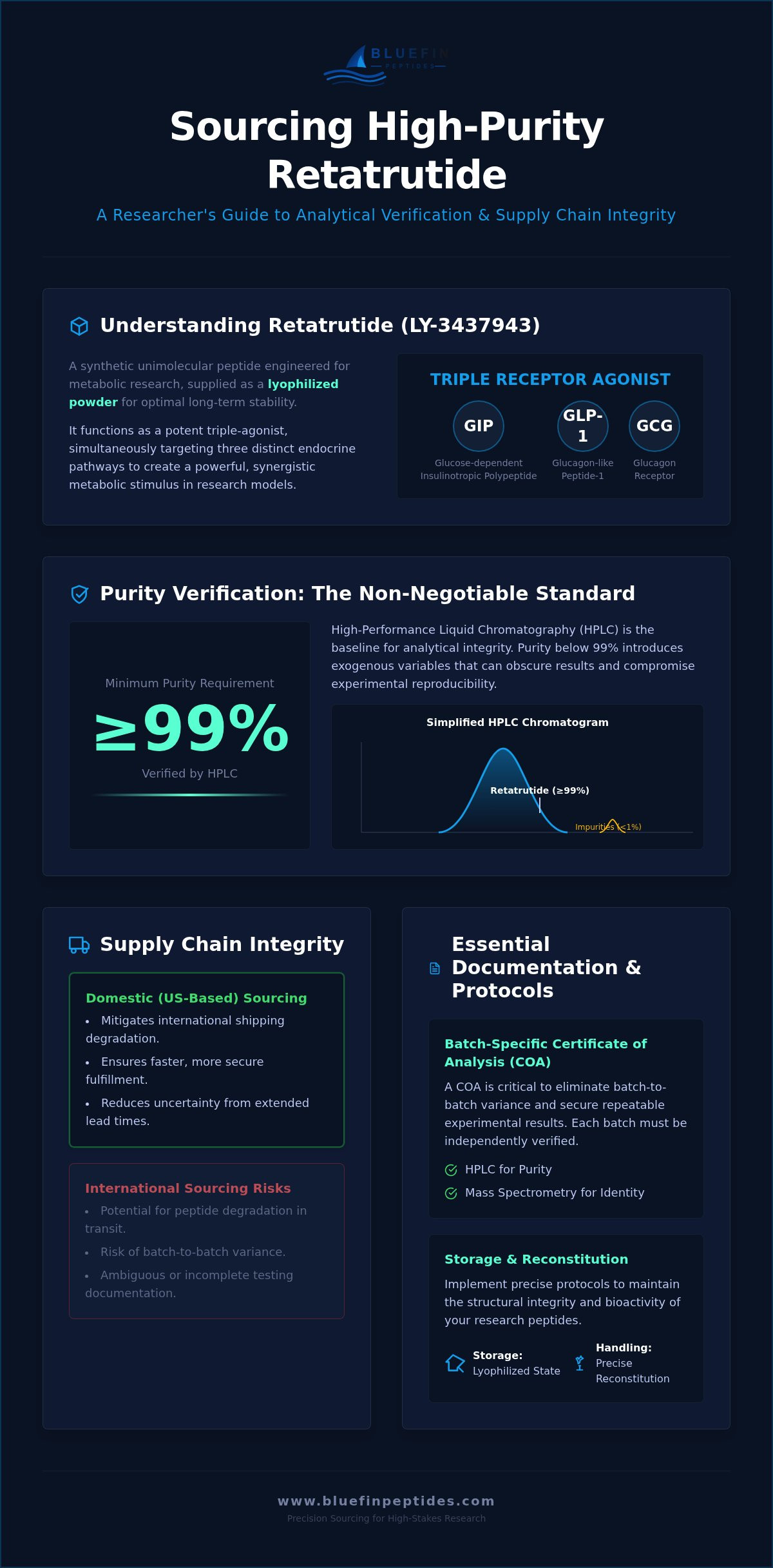Buy retatrutide for research