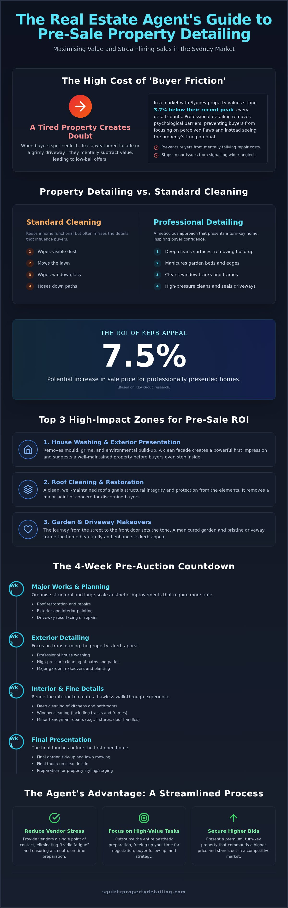 Pre-sale property maintenance for real estate agents Sydney