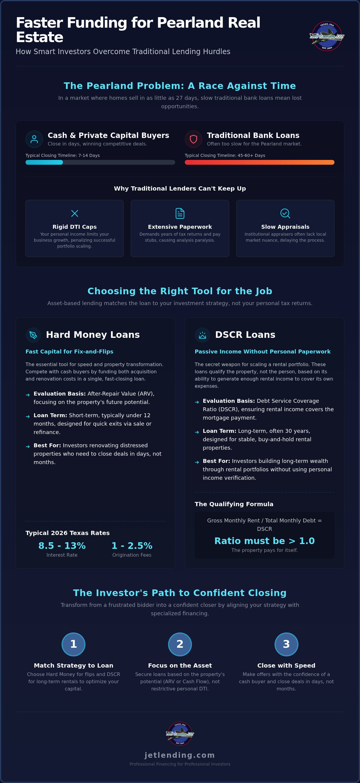 Investment property loans Pearland TX