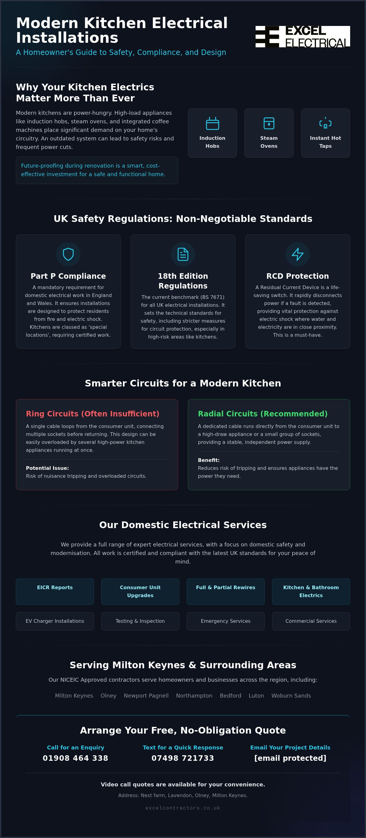 Kitchen electrical installation