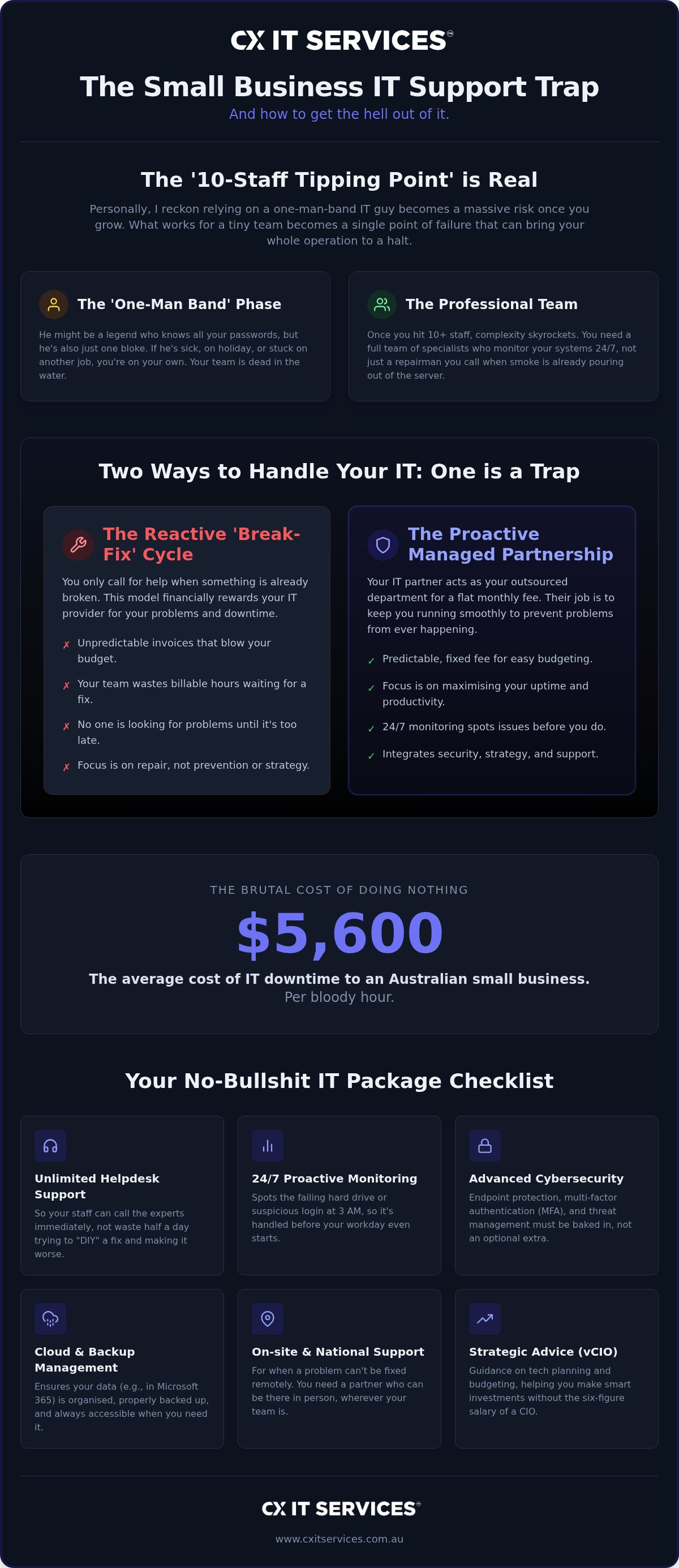 Small business IT support packages Australia