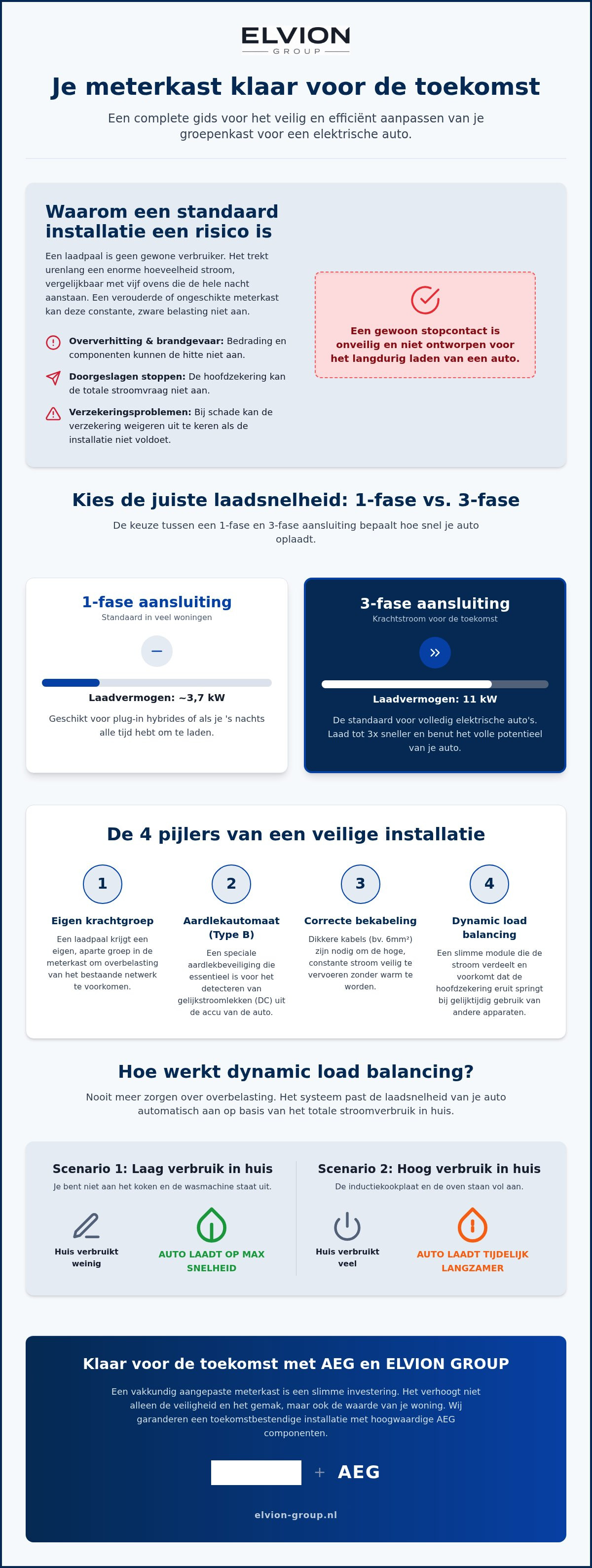 Meterkast aanpassen voor laadpaal