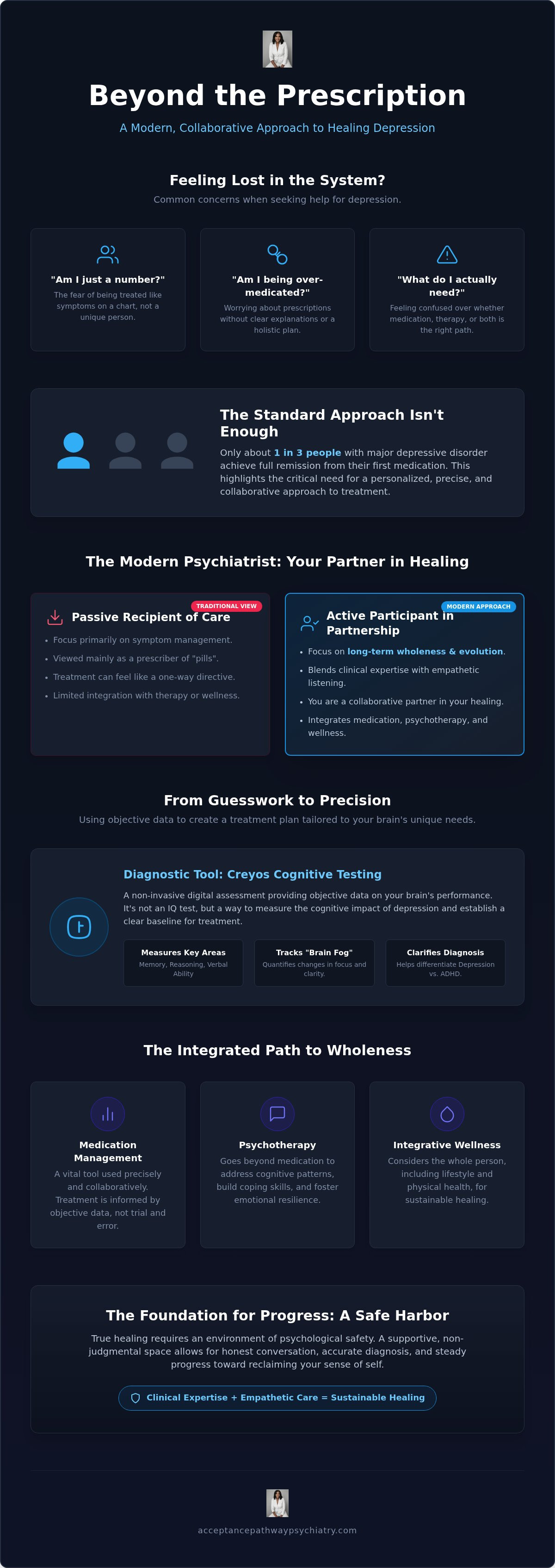 Psychiatrist for depression Fayetteville NC