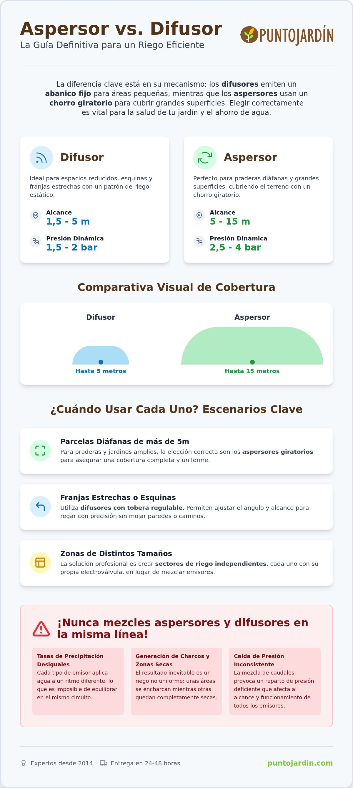 Diferencia entre aspersor y difusor
