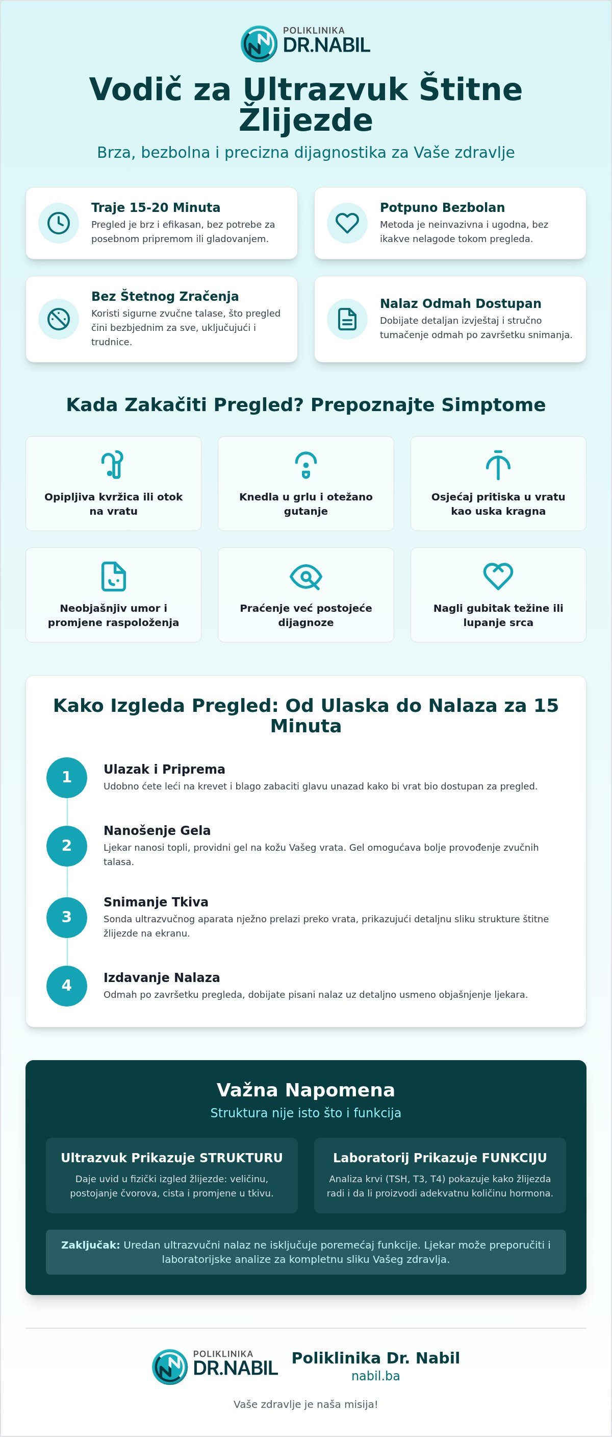 Ultrazvuk stitne zlijezde