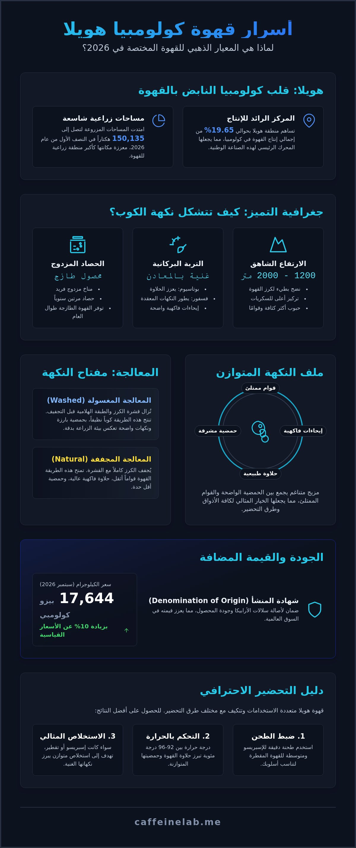 كولومبيا هويلا