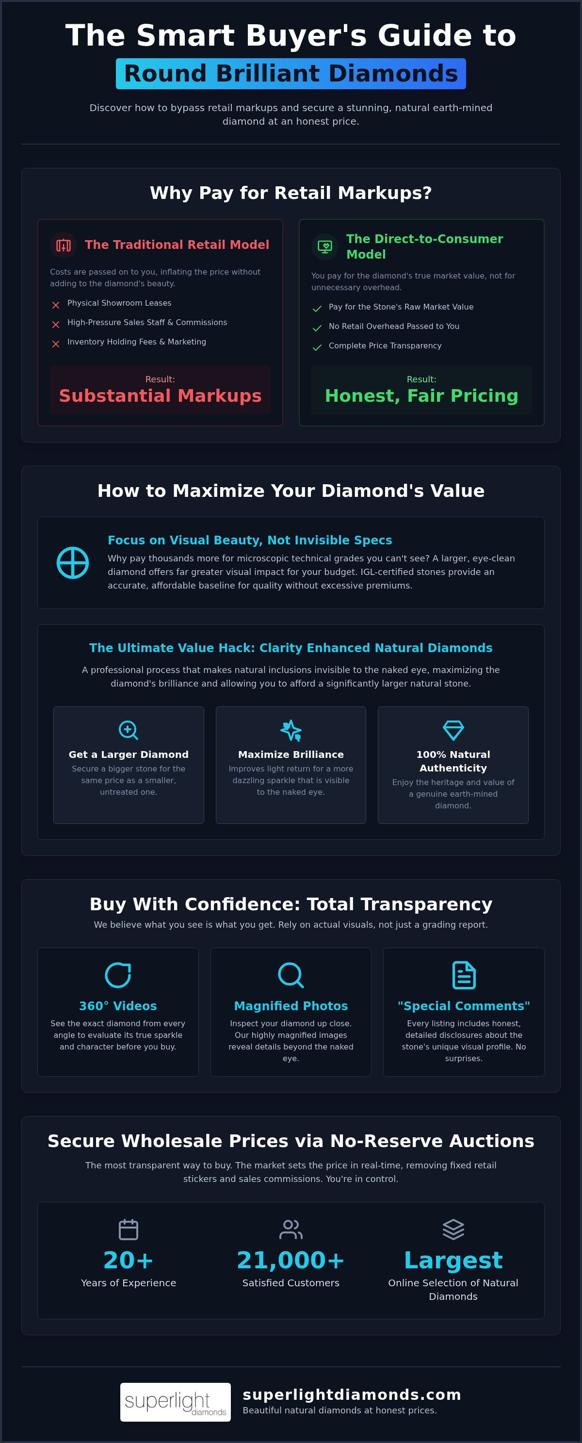 Round brilliant diamond price guide