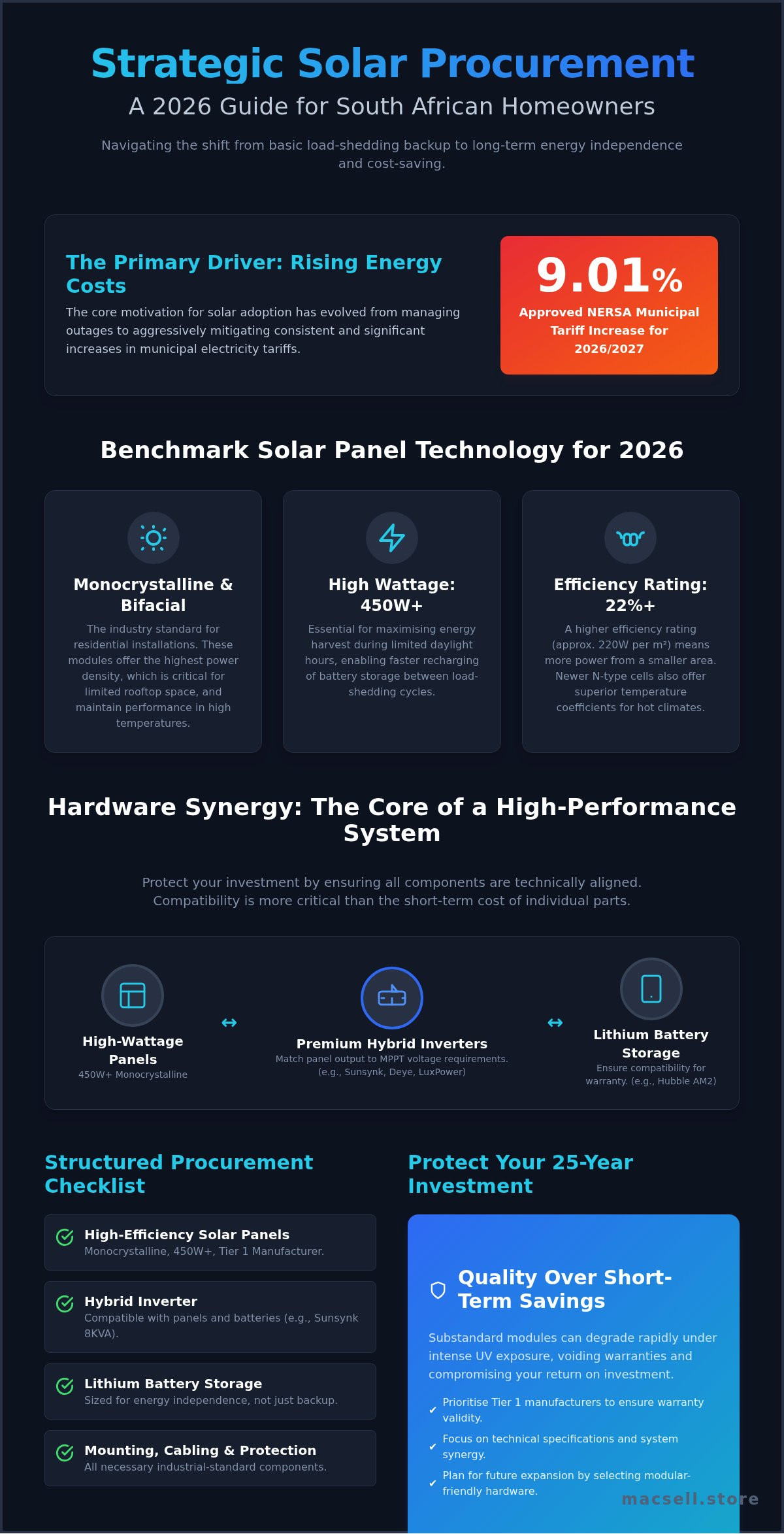 Solar panels for sale