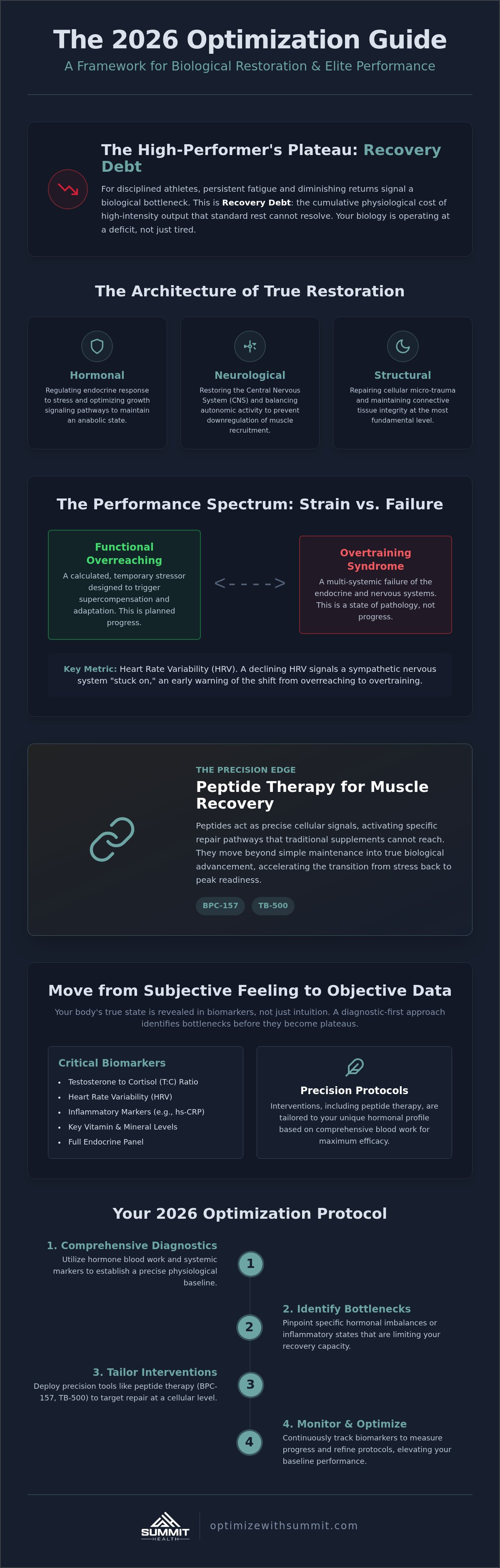 Peptide therapy for muscle recovery