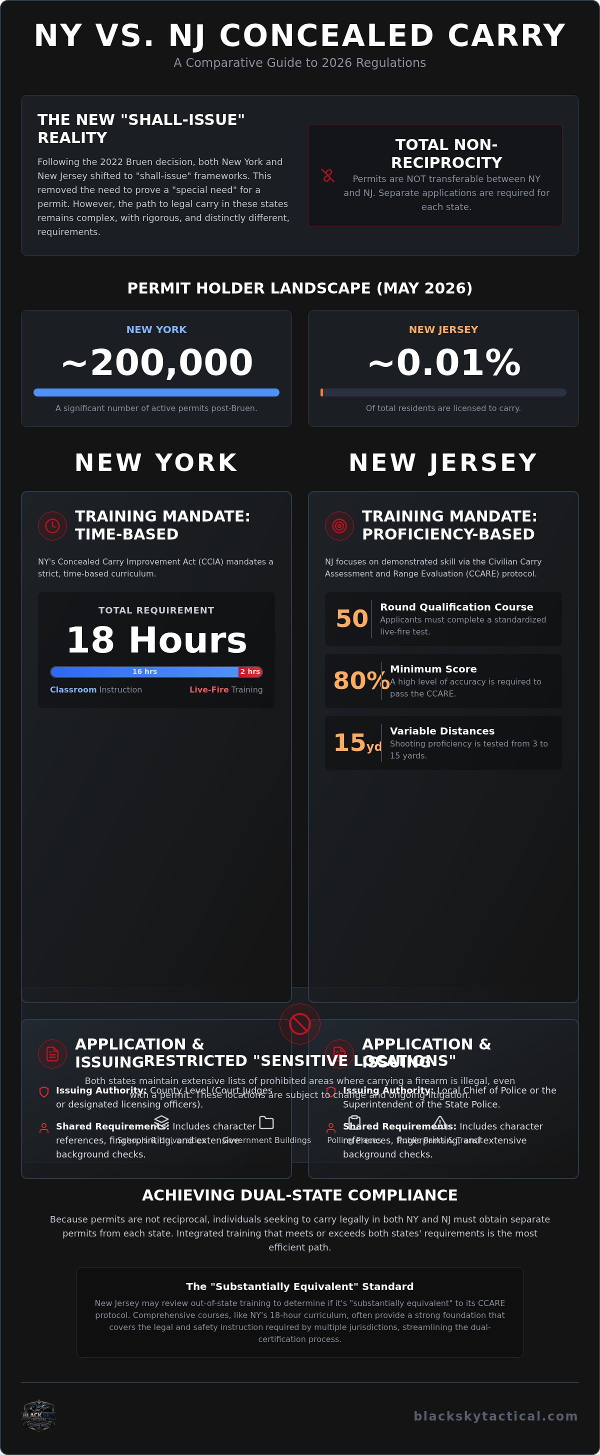 NY vs NJ concealed carry laws