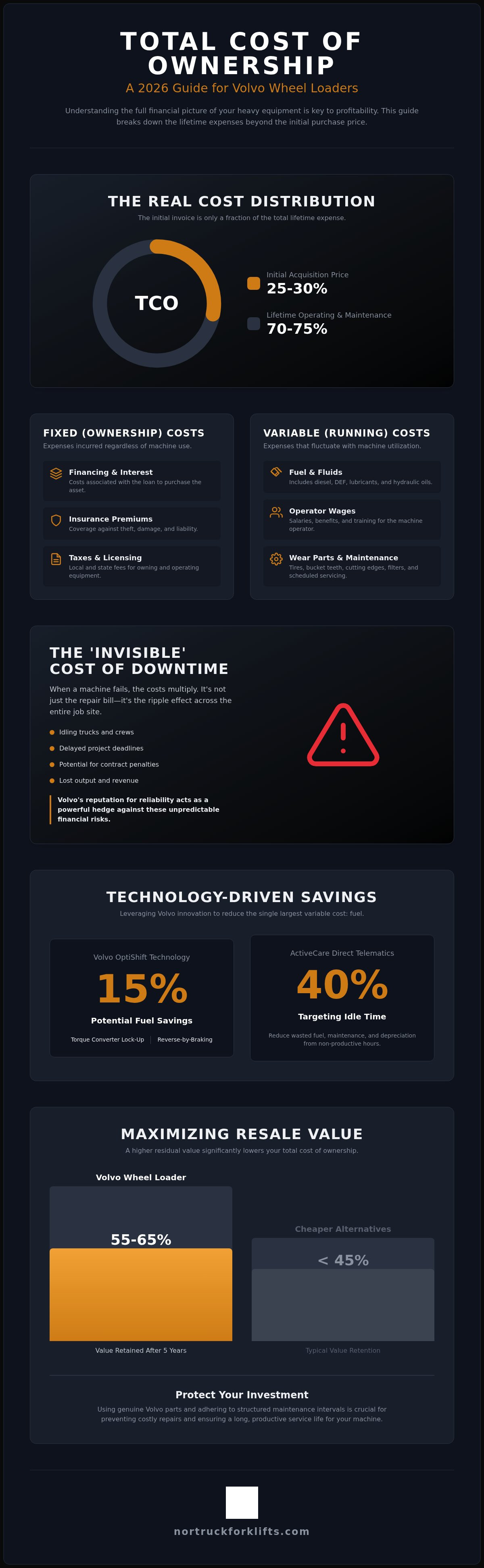 Volvo wheel loader operating costs