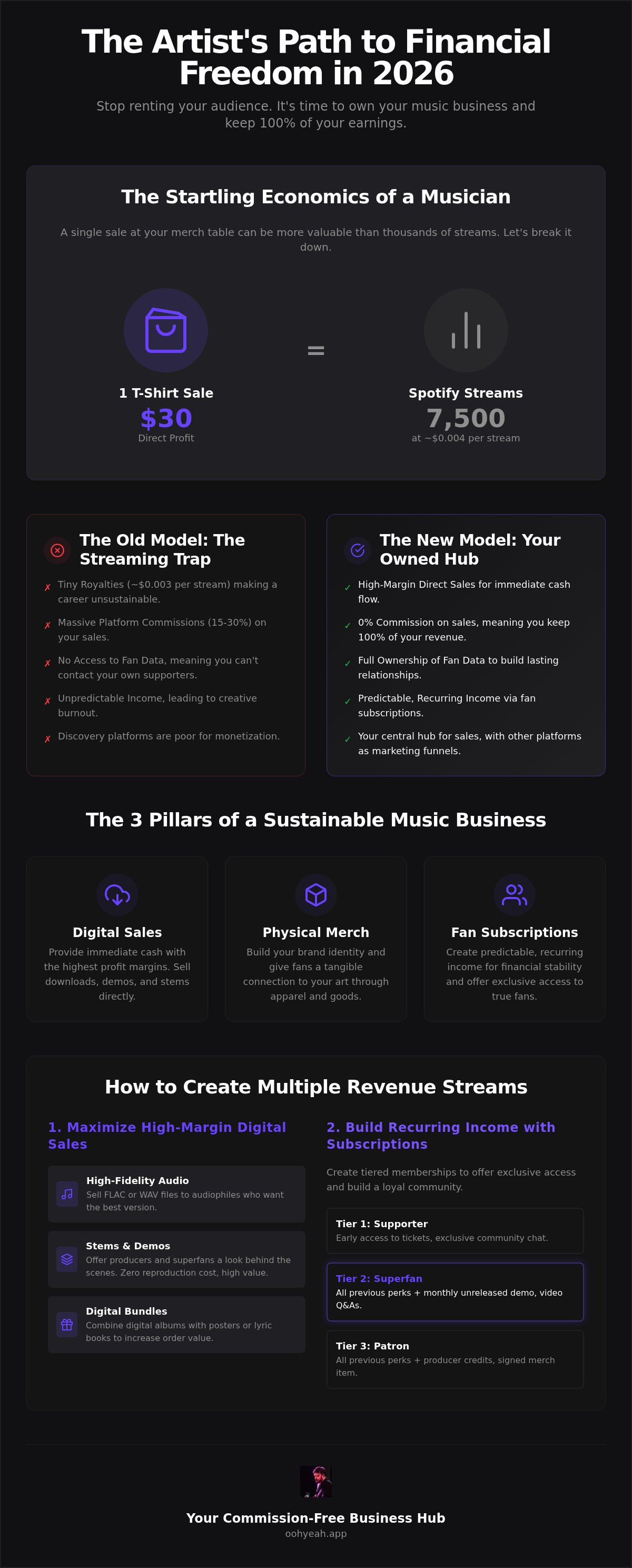 How to create multiple revenue streams for musicians