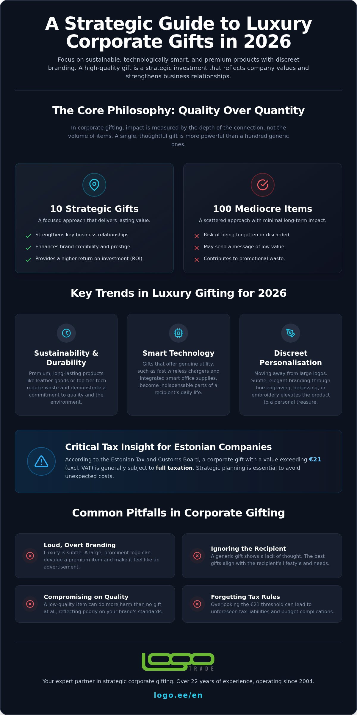 New High-End Corporate Gifts & Luxury Promo Products