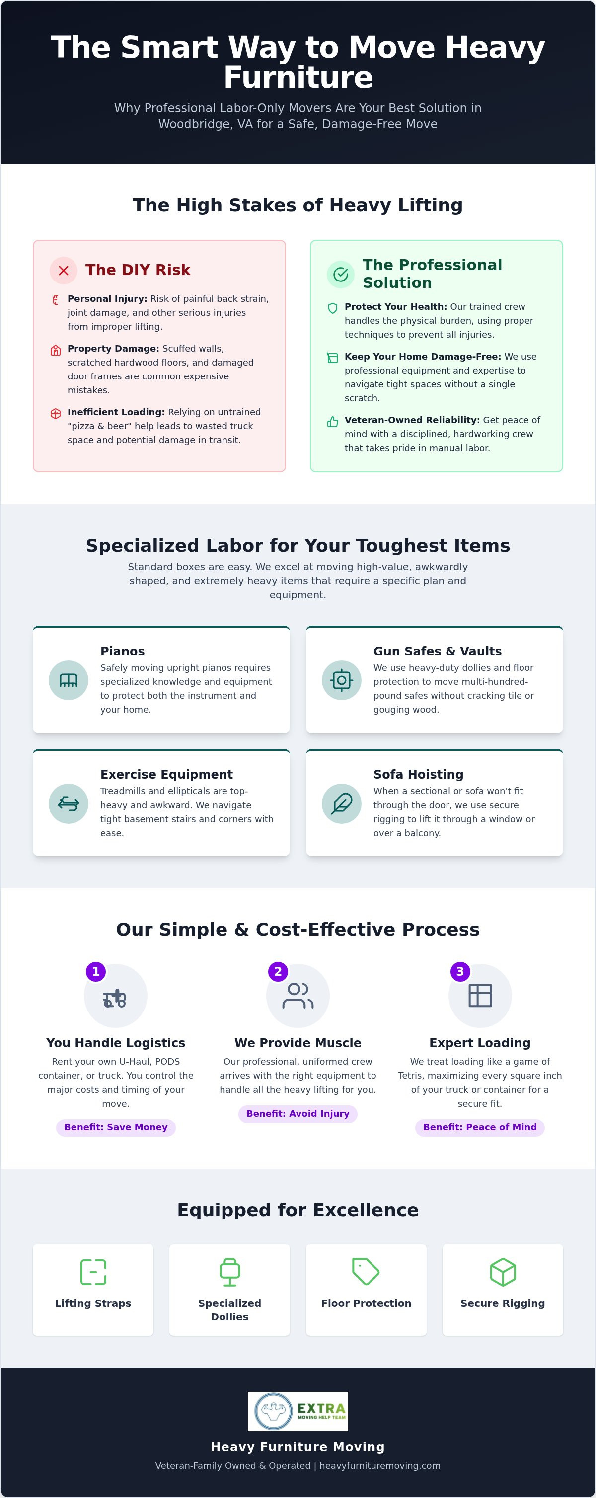 Labor-Only Movers Woodbridge VA