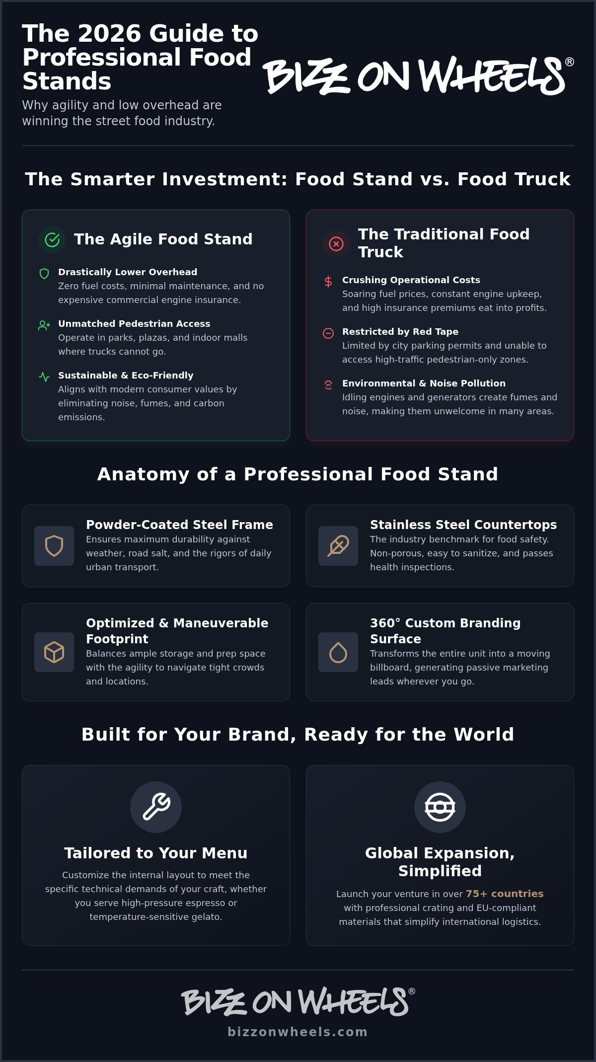 Food stands for sale