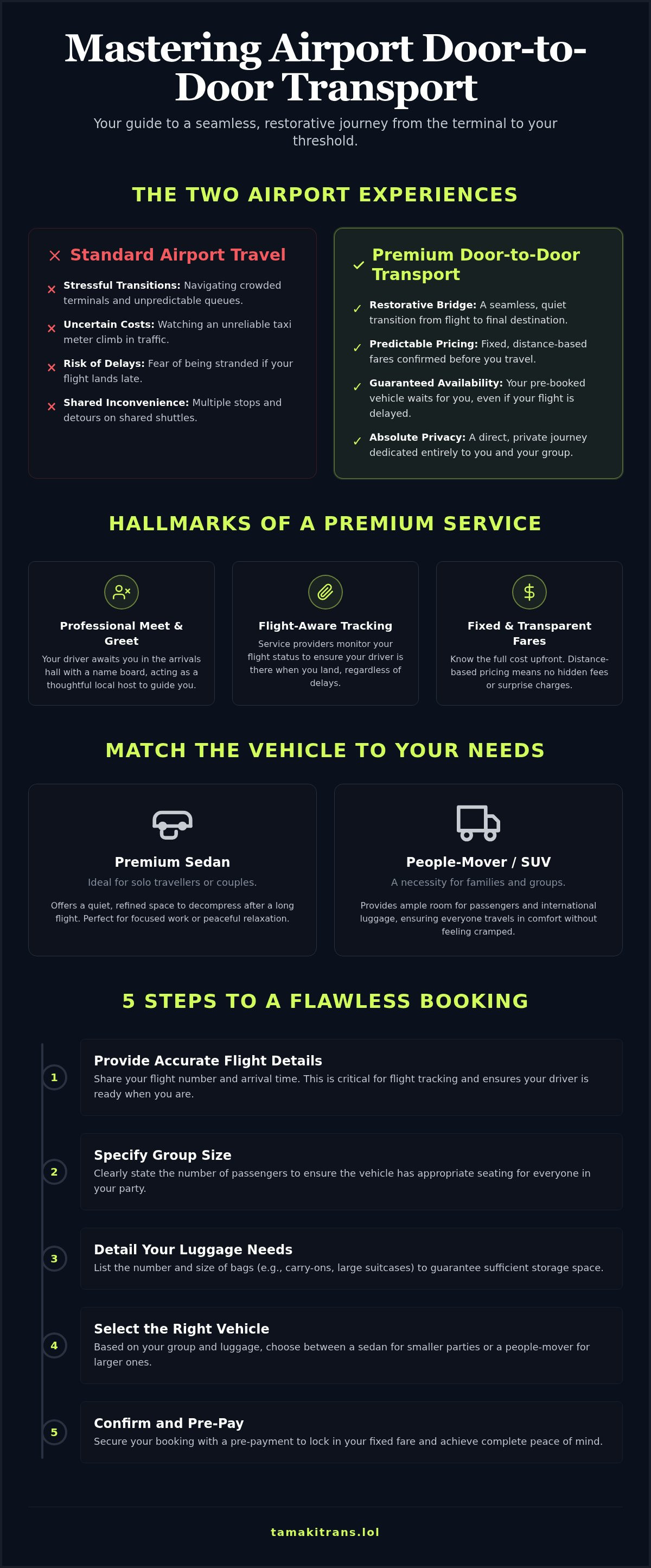Airport door to door transport