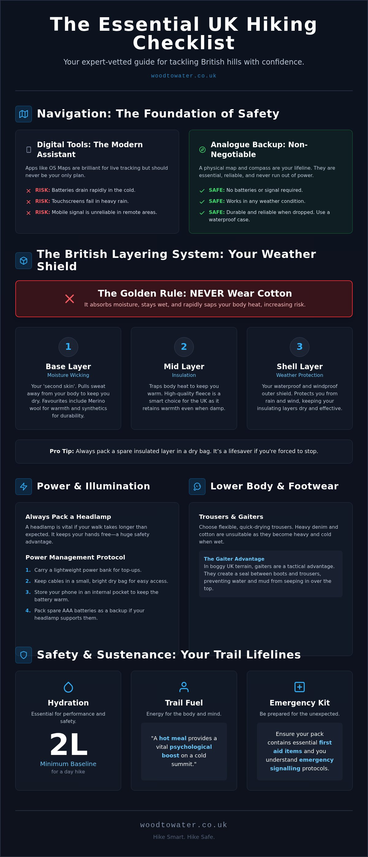 Hiking checklist