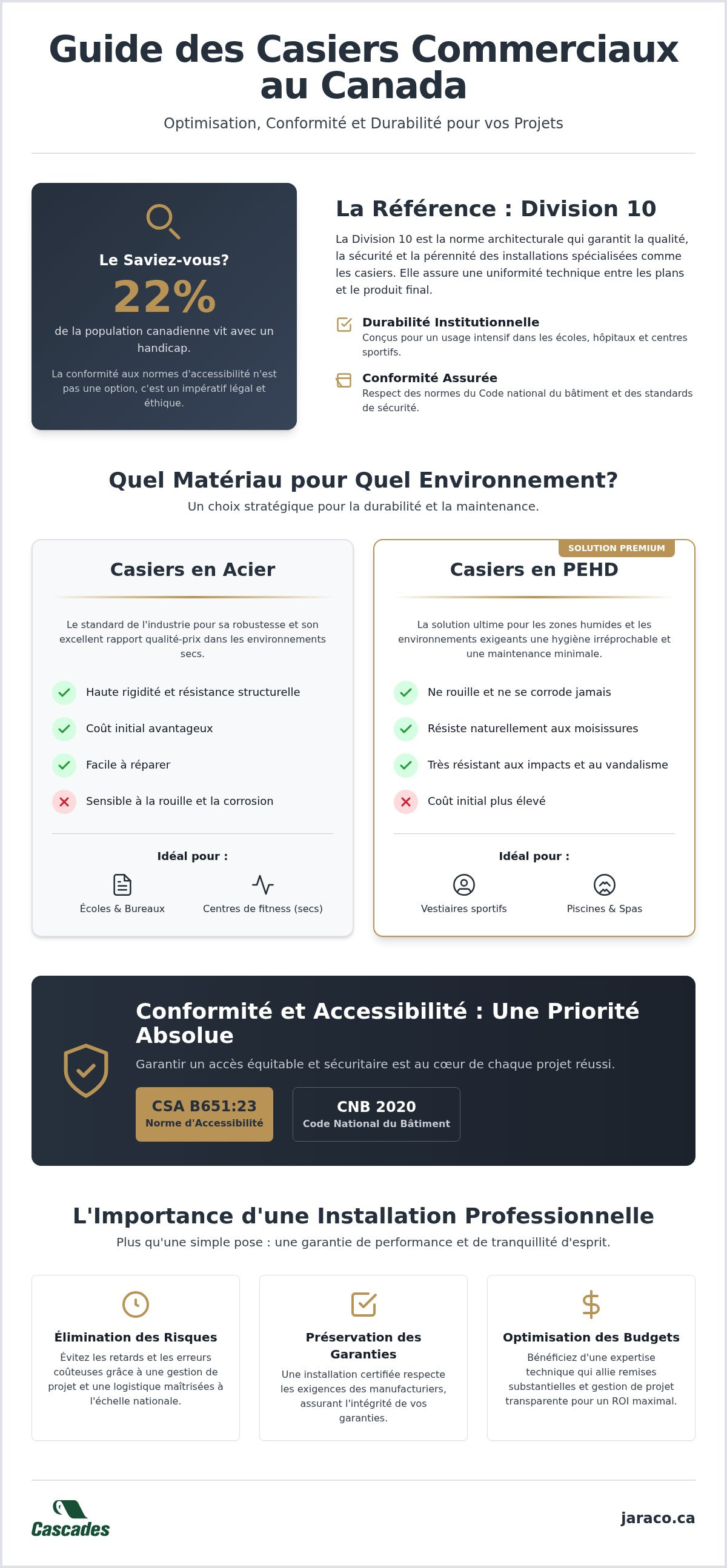 Casiers commerciaux Canada
