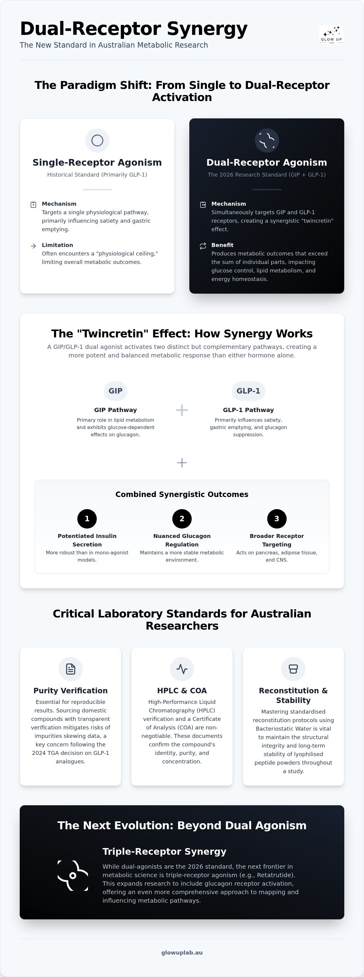 GIP GLP-1 agonist research compound